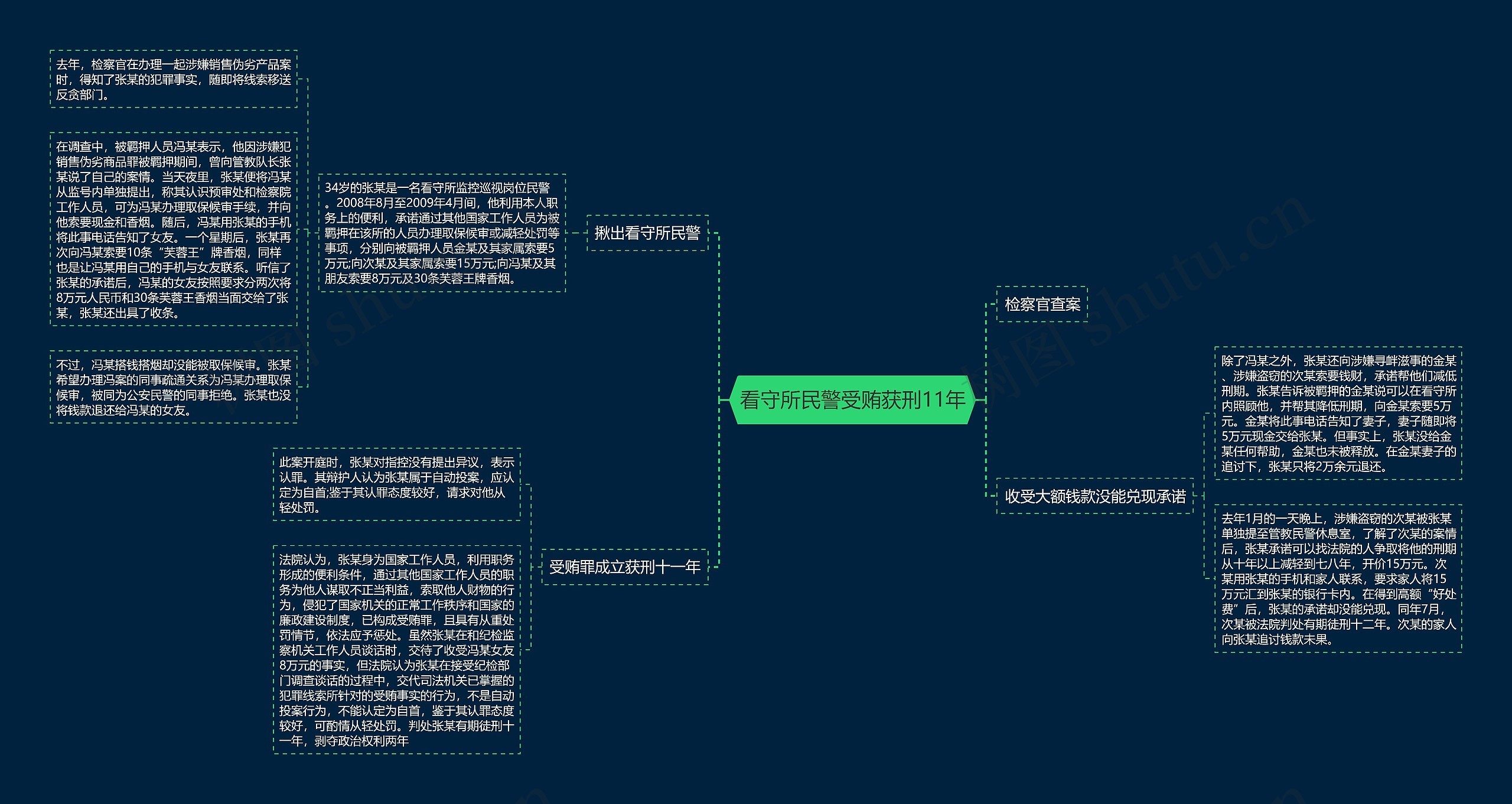 看守所民警受贿获刑11年