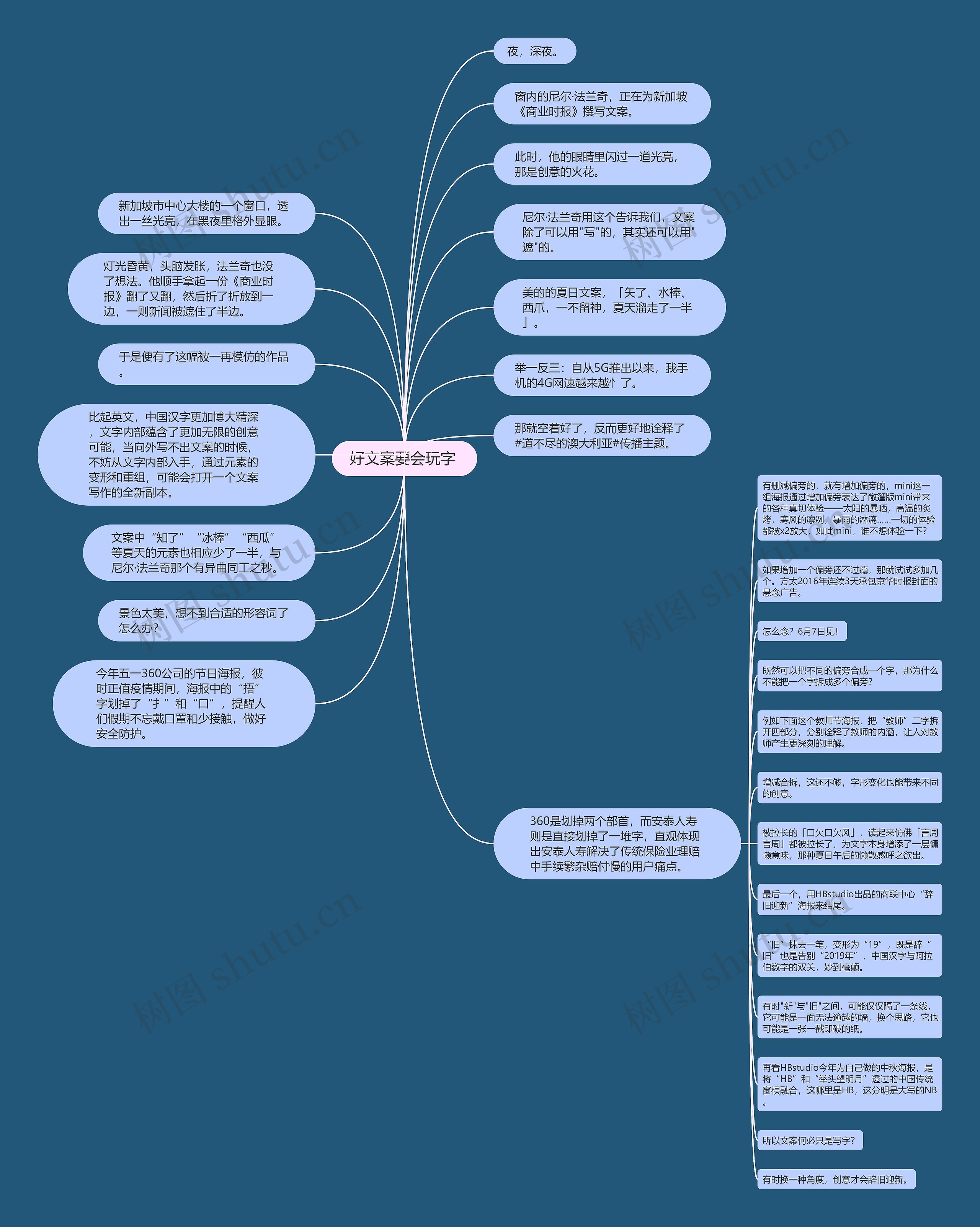 好文案要会玩字 思维导图