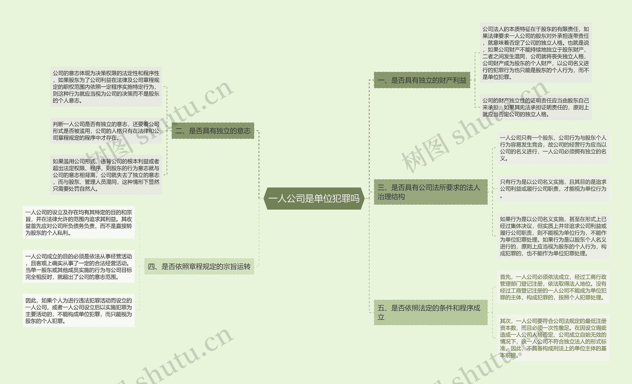 一人公司是单位犯罪吗