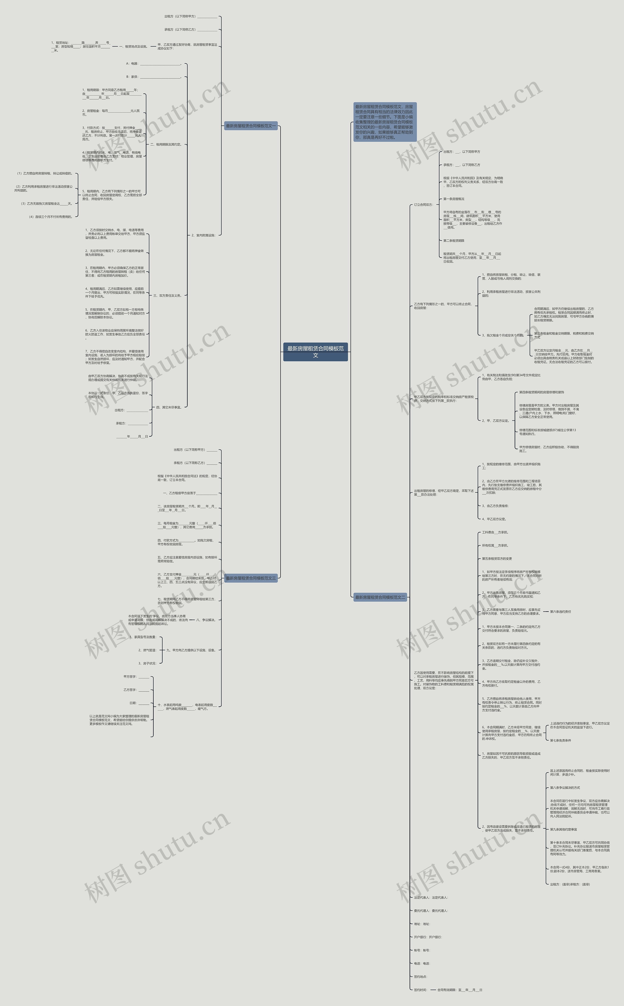 最新房屋租赁合同范文思维导图