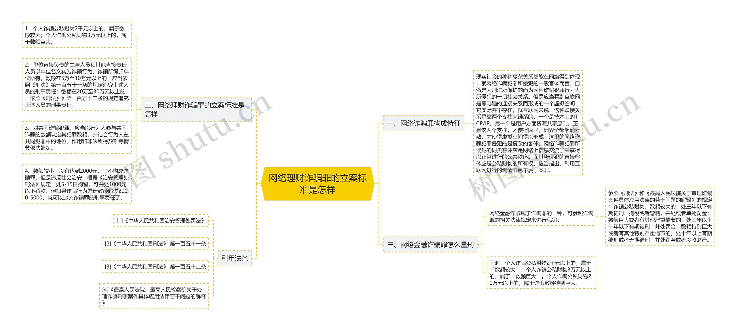 网络理财诈骗罪的立案标准是怎样 网络理财诈骗罪的立案标准是怎样