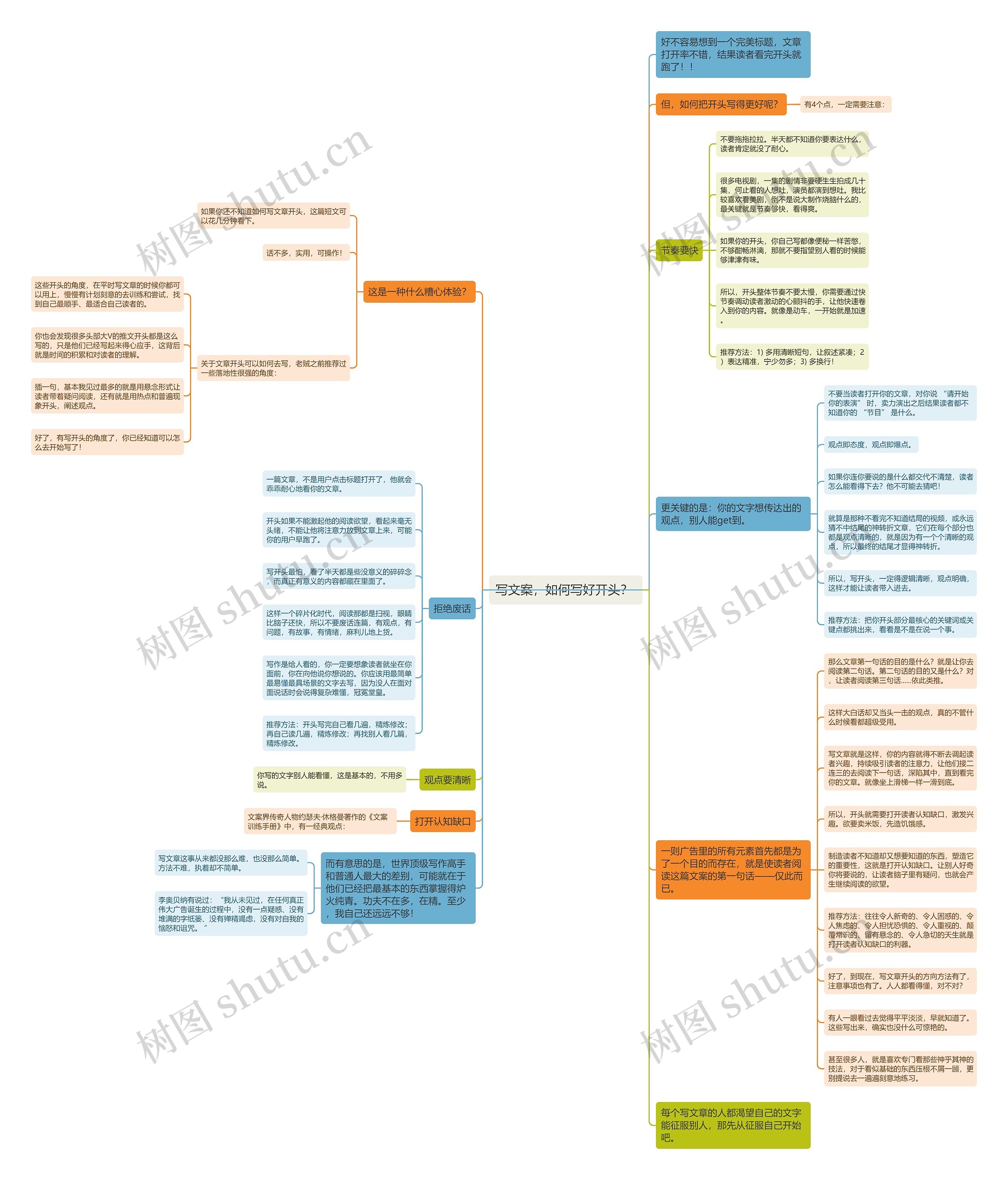 写文案，如何写好开头？ 思维导图