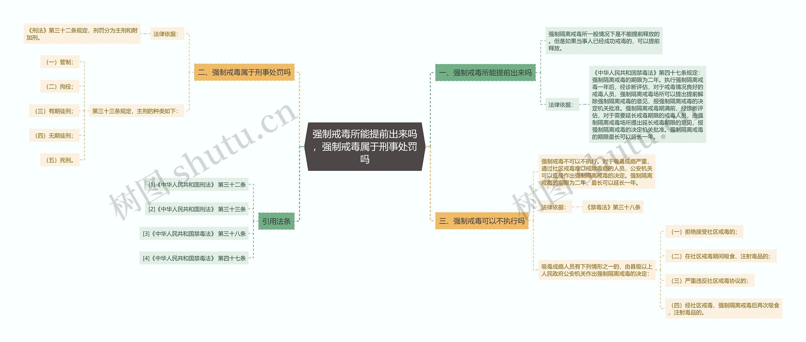 强制戒毒所能提前出来吗，强制戒毒属于刑事处罚吗思维导图