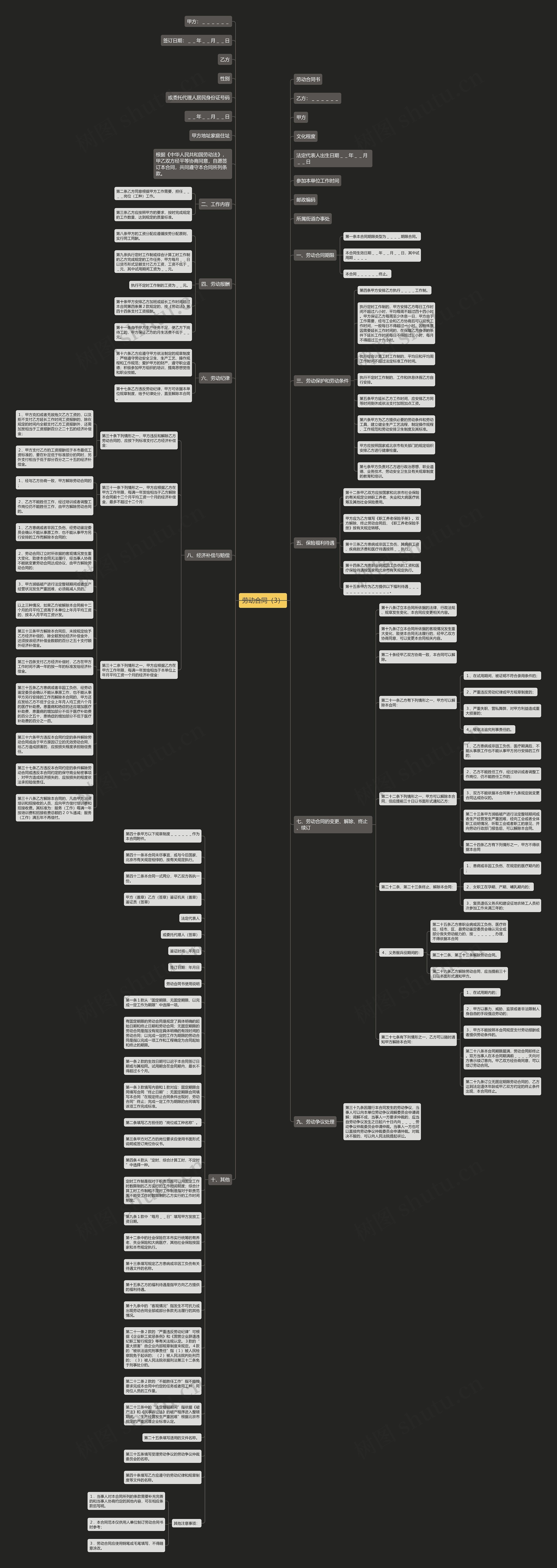 劳动合同（3）思维导图