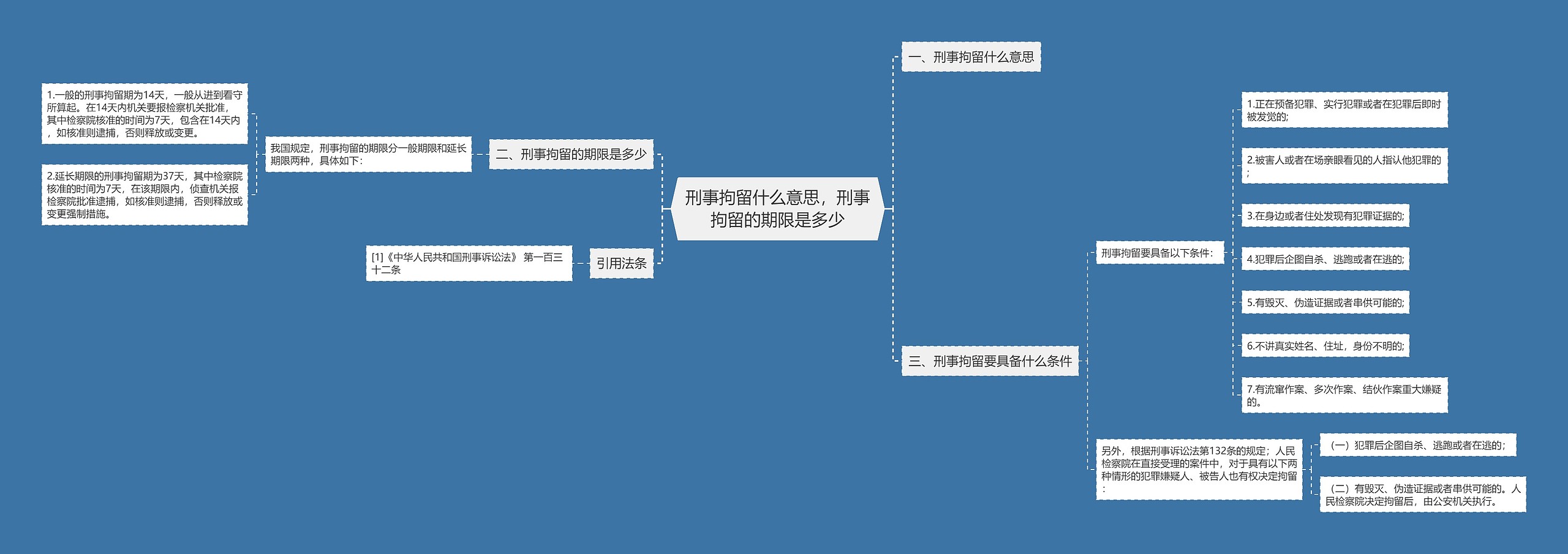 刑事拘留什么意思，刑事拘留的期限是多少思维导图