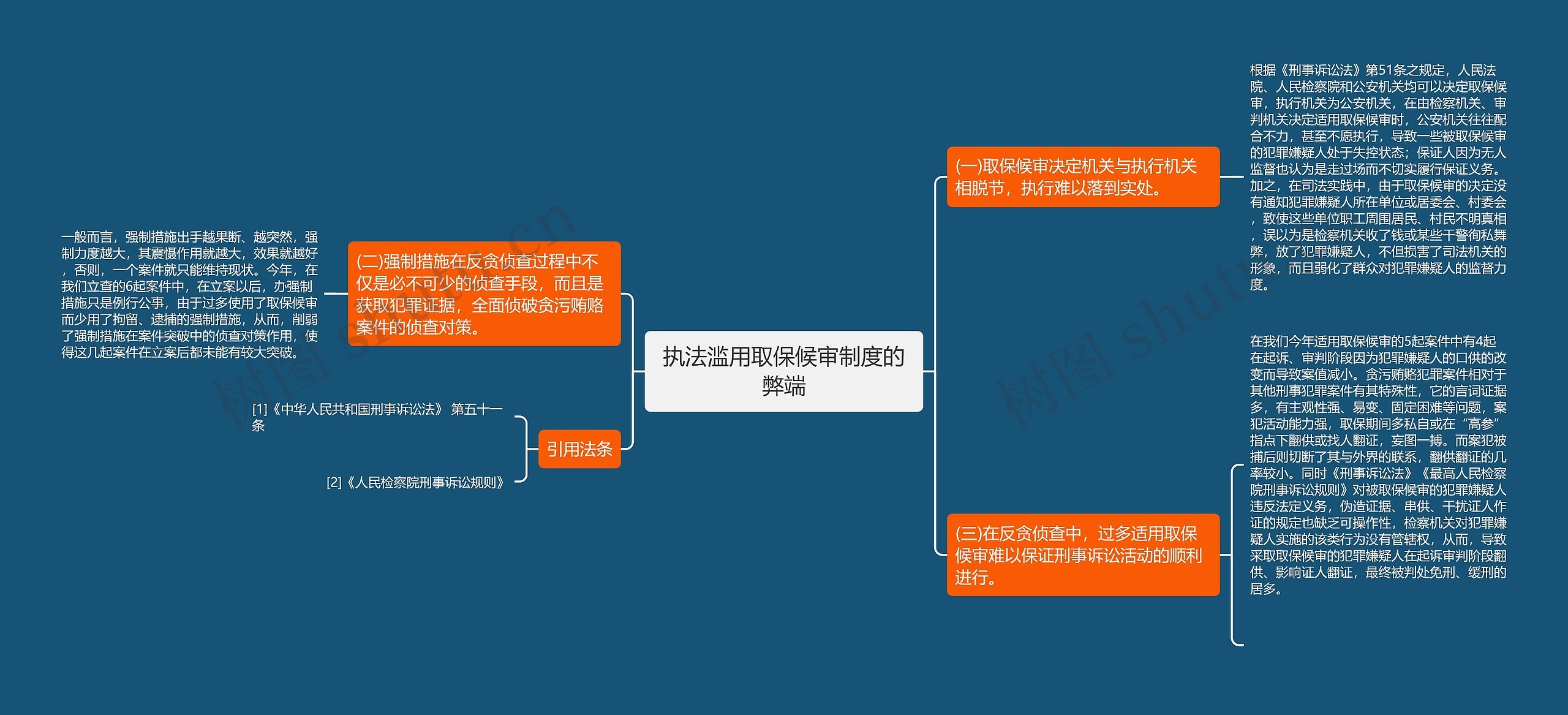 执法滥用取保候审制度的弊端思维导图