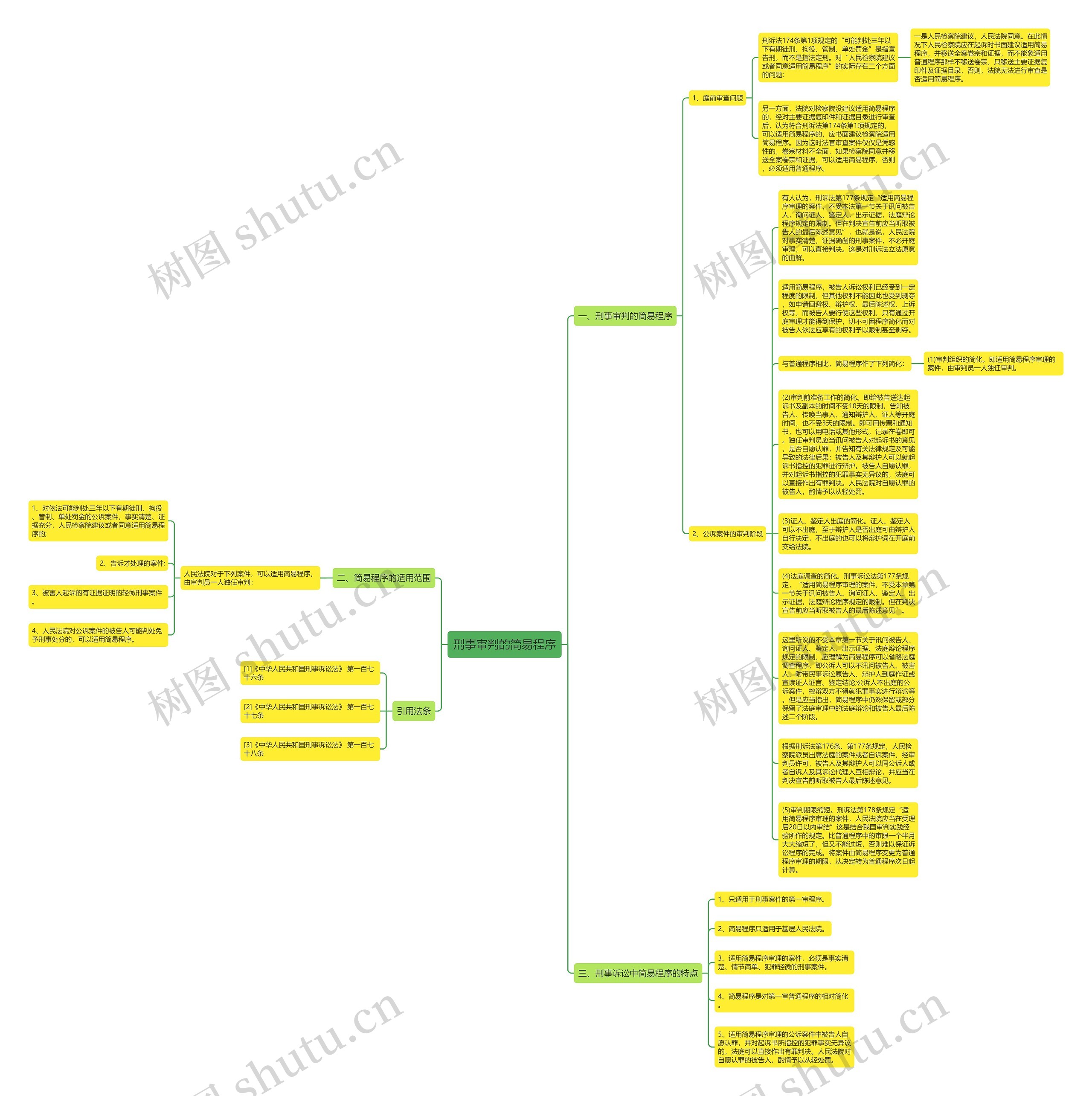 刑事审判的简易程序思维导图