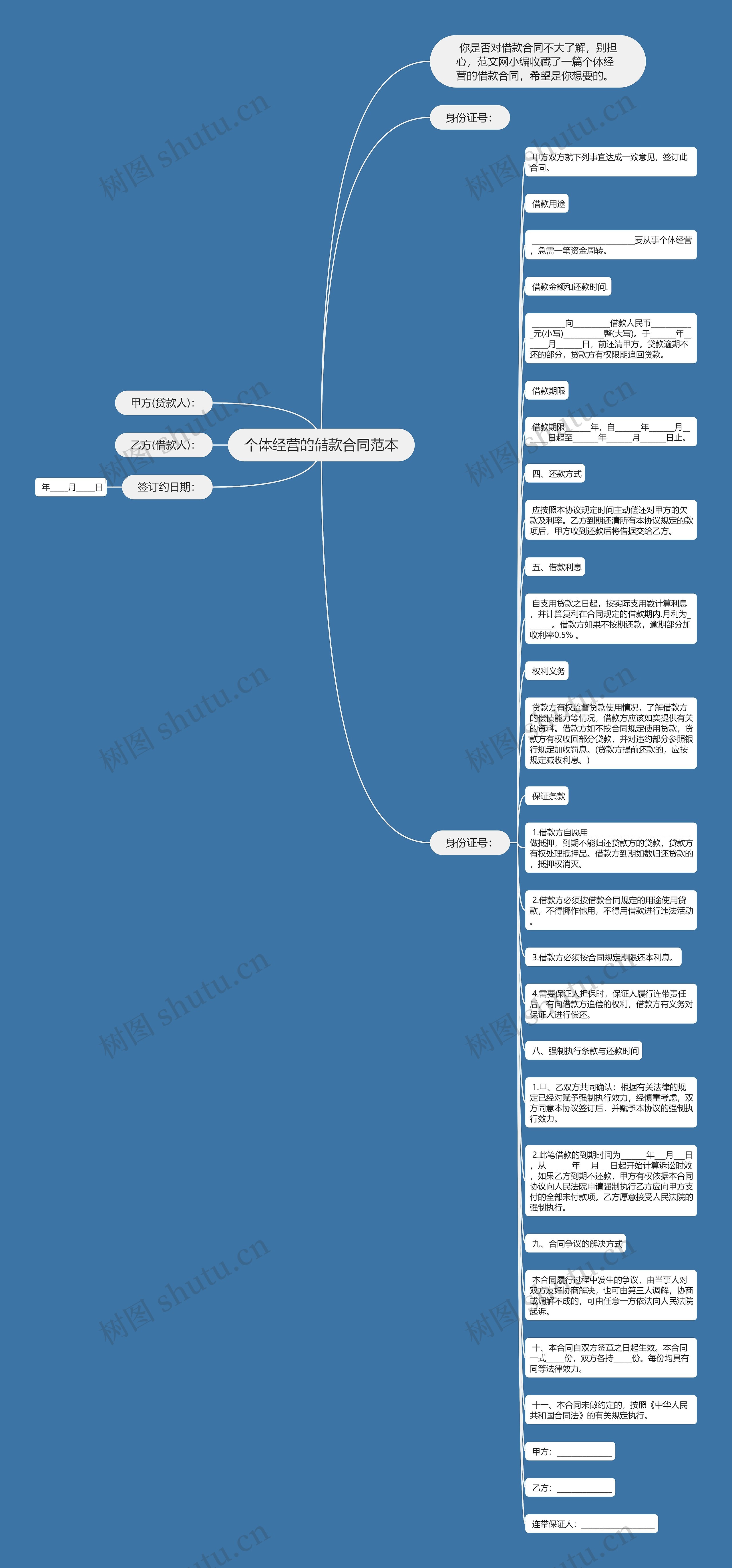 个体经营的借款合同范本思维导图