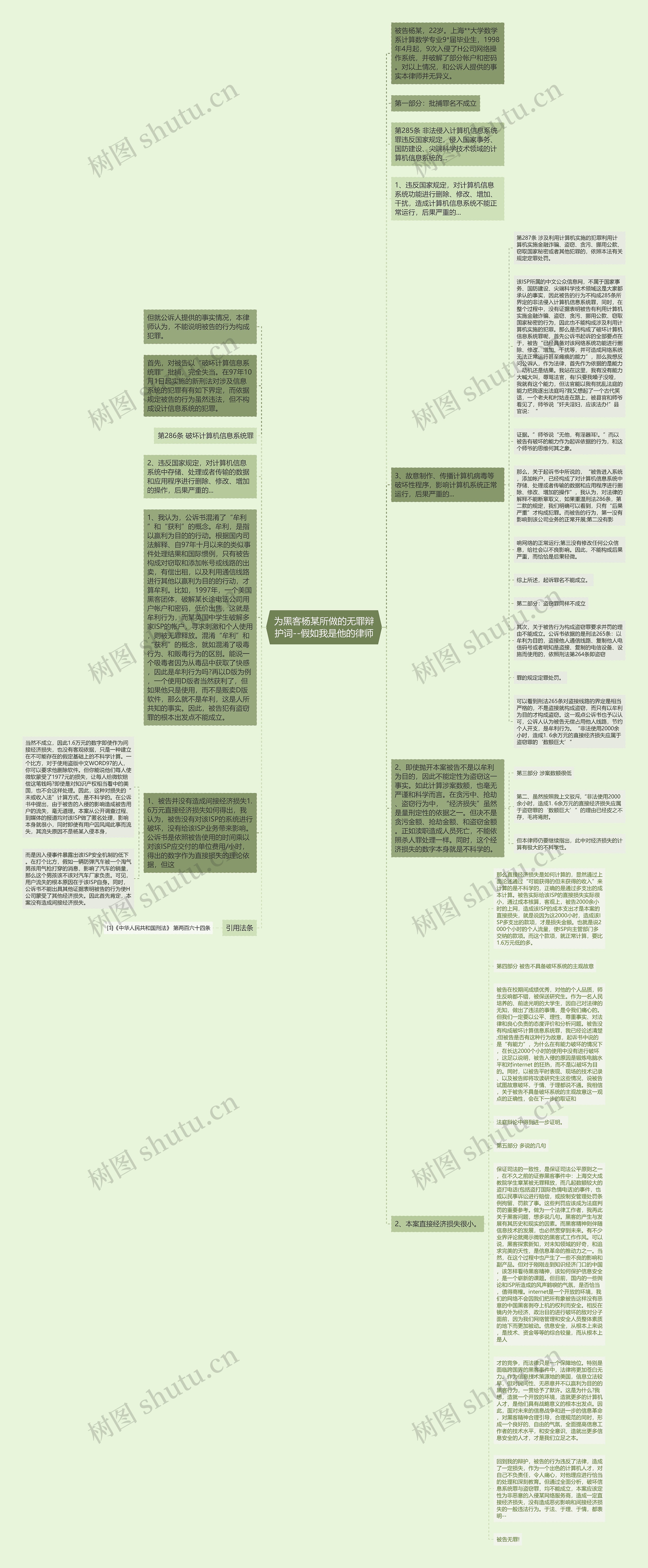 为黑客杨某所做的无罪辩护词--假如我是他的律师思维导图