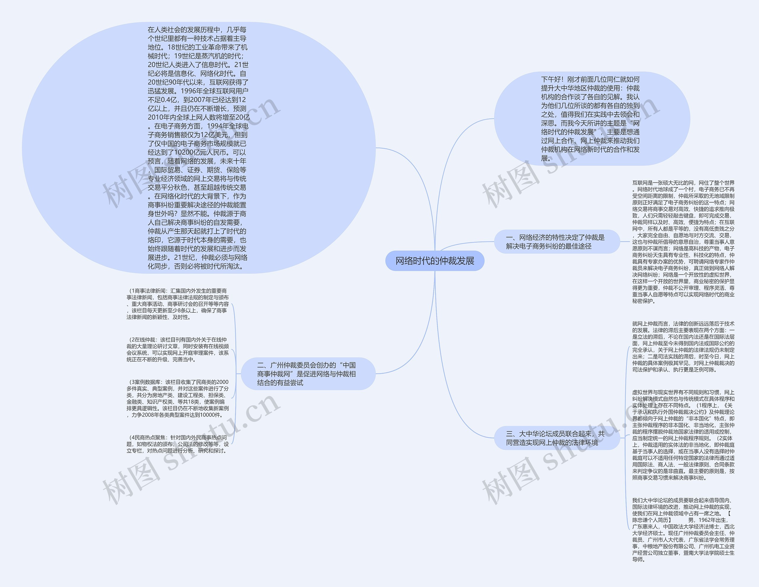 网络时代的仲裁发展思维导图