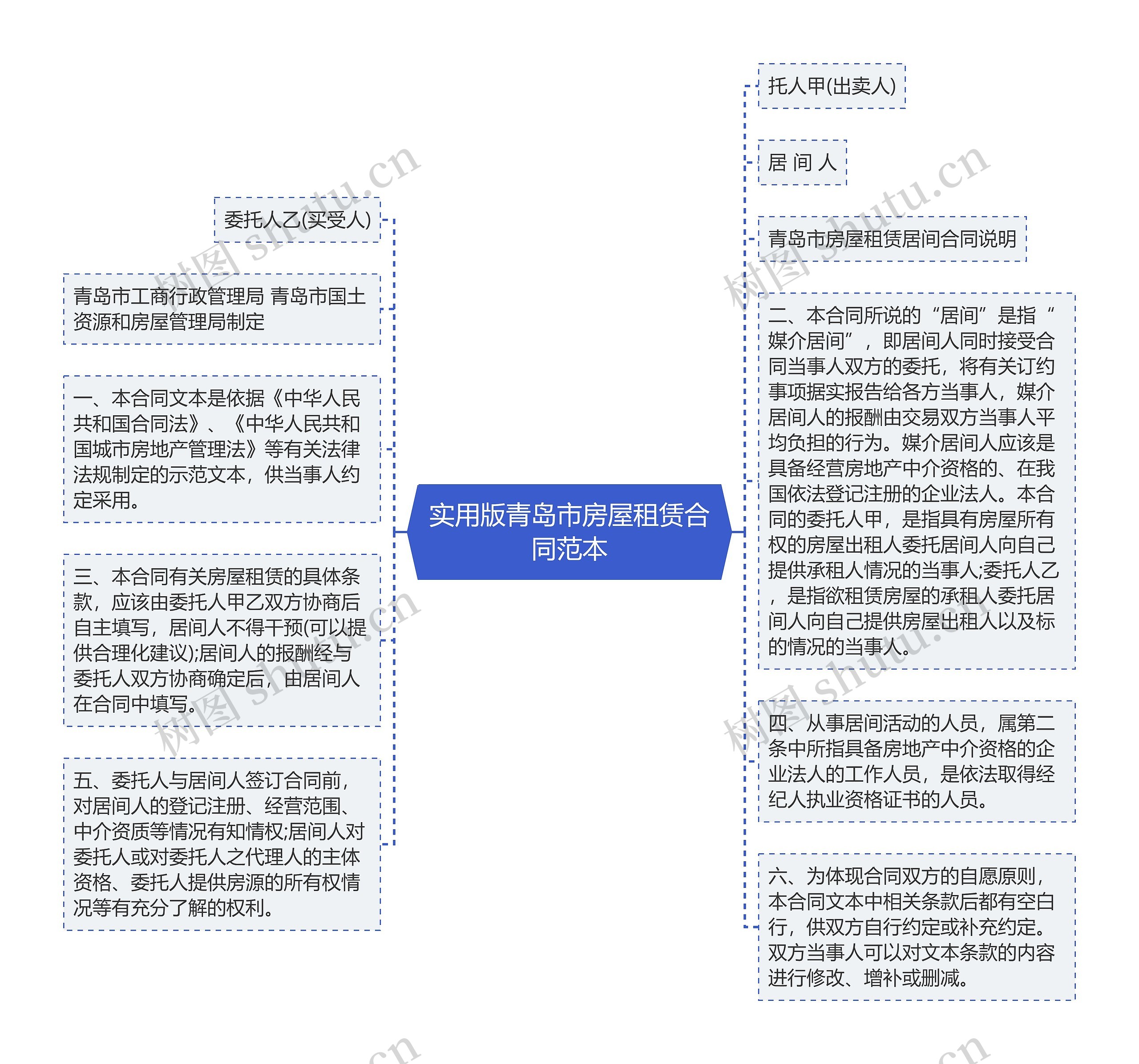 实用版青岛市房屋租赁合同范本