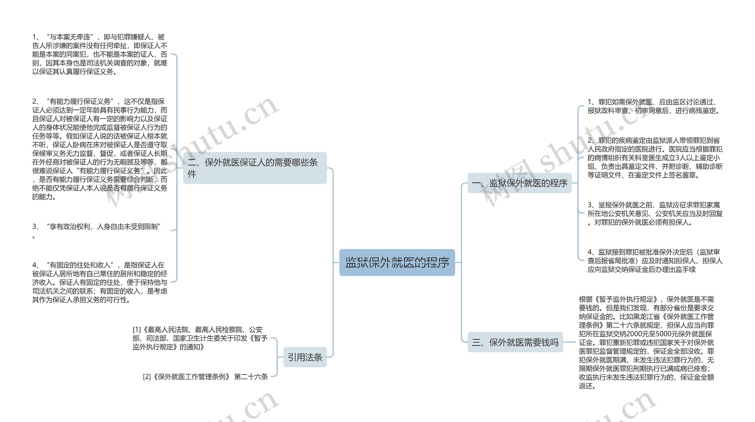 监狱保外就医的程序