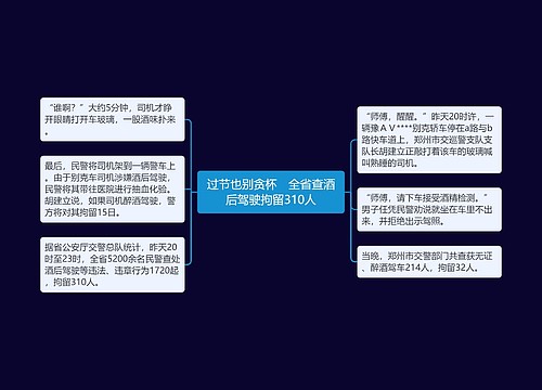 过节也别贪杯　全省查酒后驾驶拘留310人