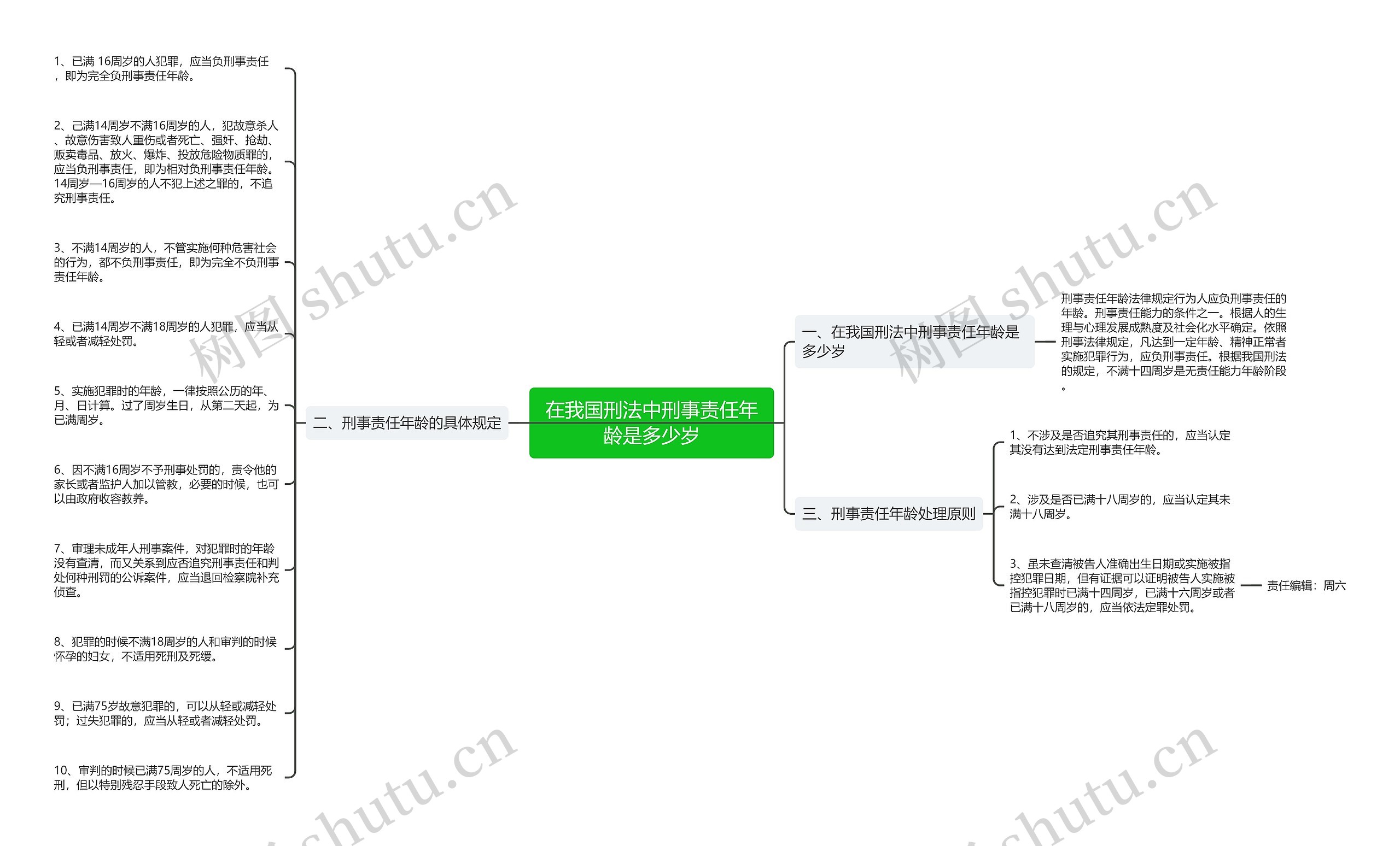 在我国刑法中刑事责任年龄是多少岁思维导图