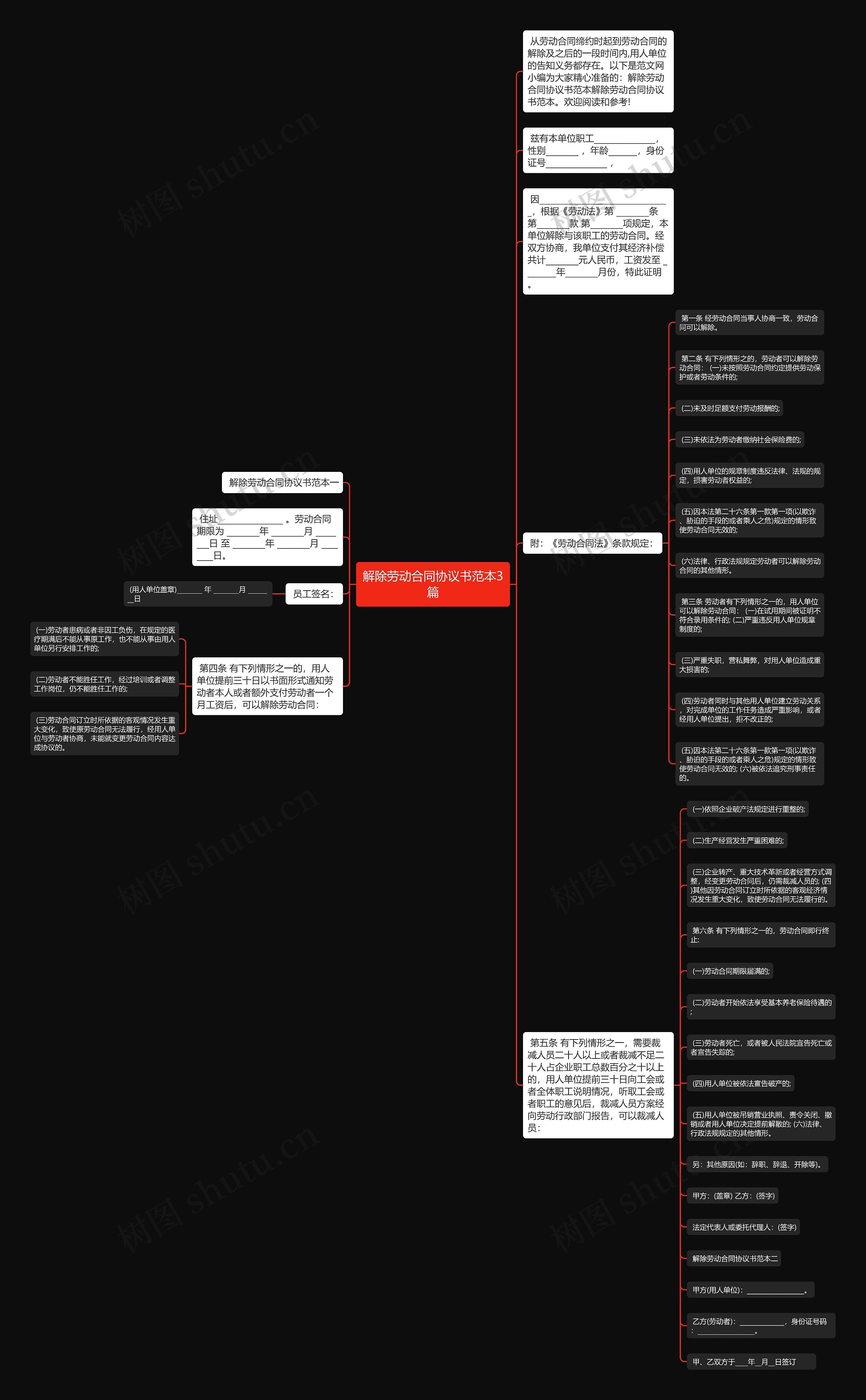 解除劳动合同协议书范本3篇思维导图