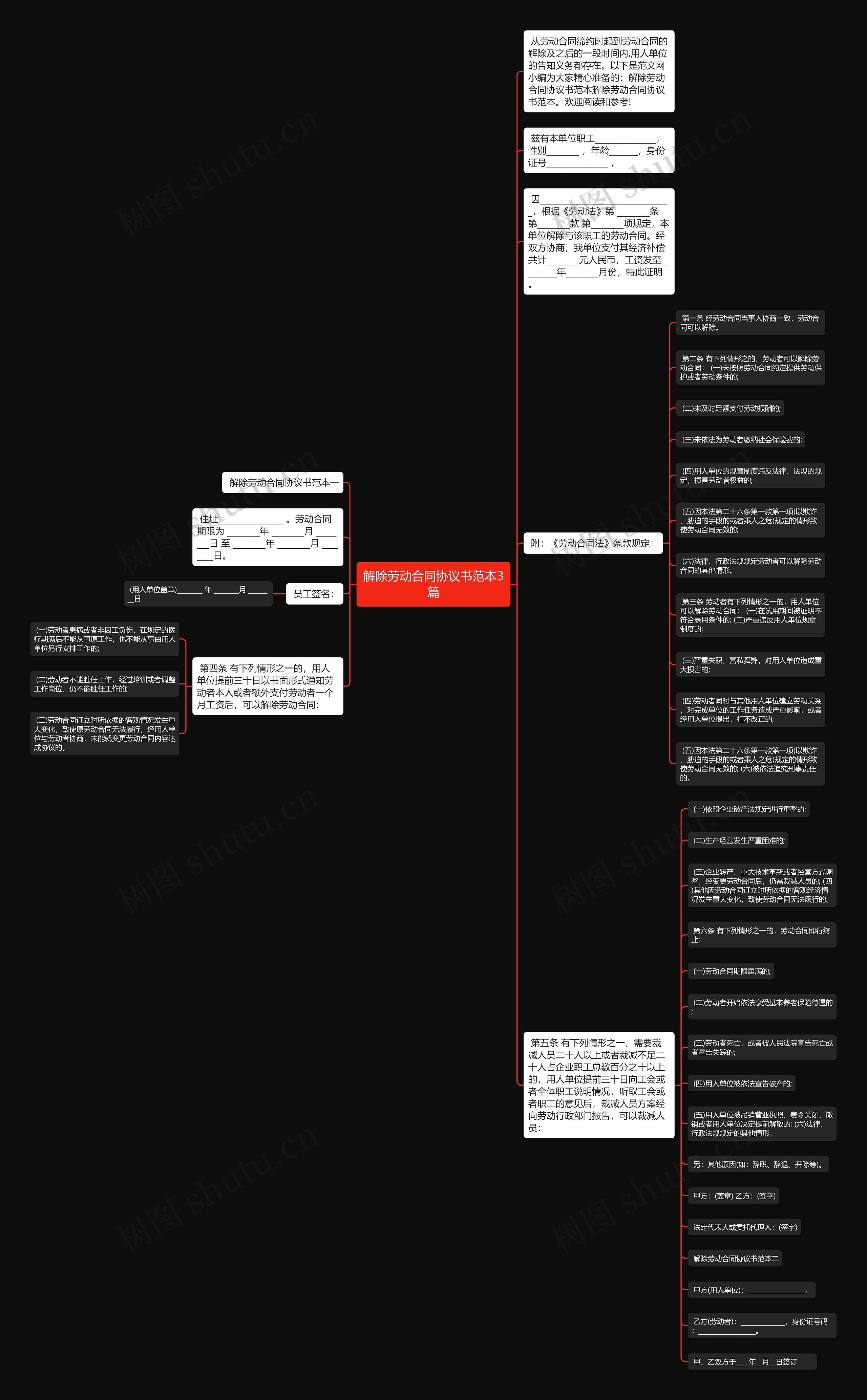 解除劳动合同协议书范本3篇 解除劳动合同协议书范本3篇