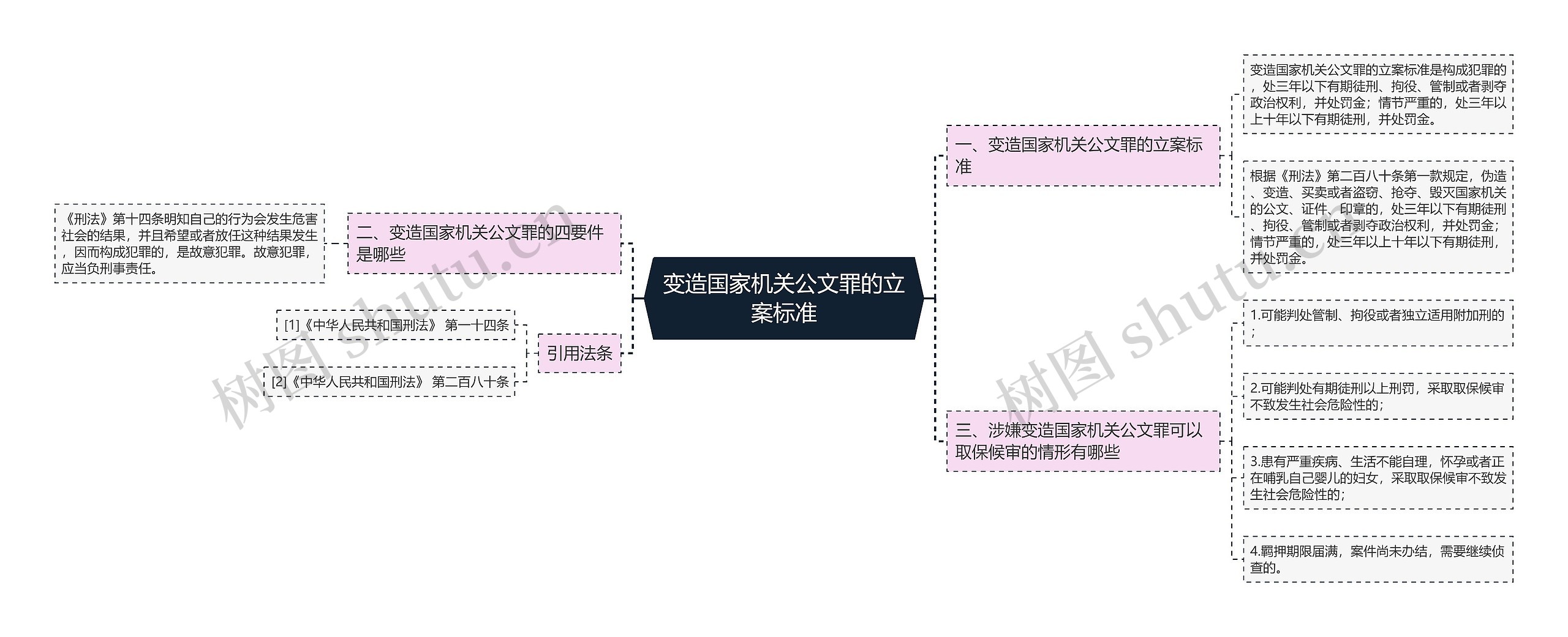 变造国家机关公文罪的立案标准