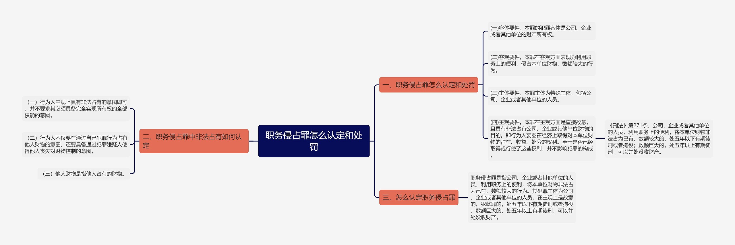 职务侵占罪怎么认定和处罚