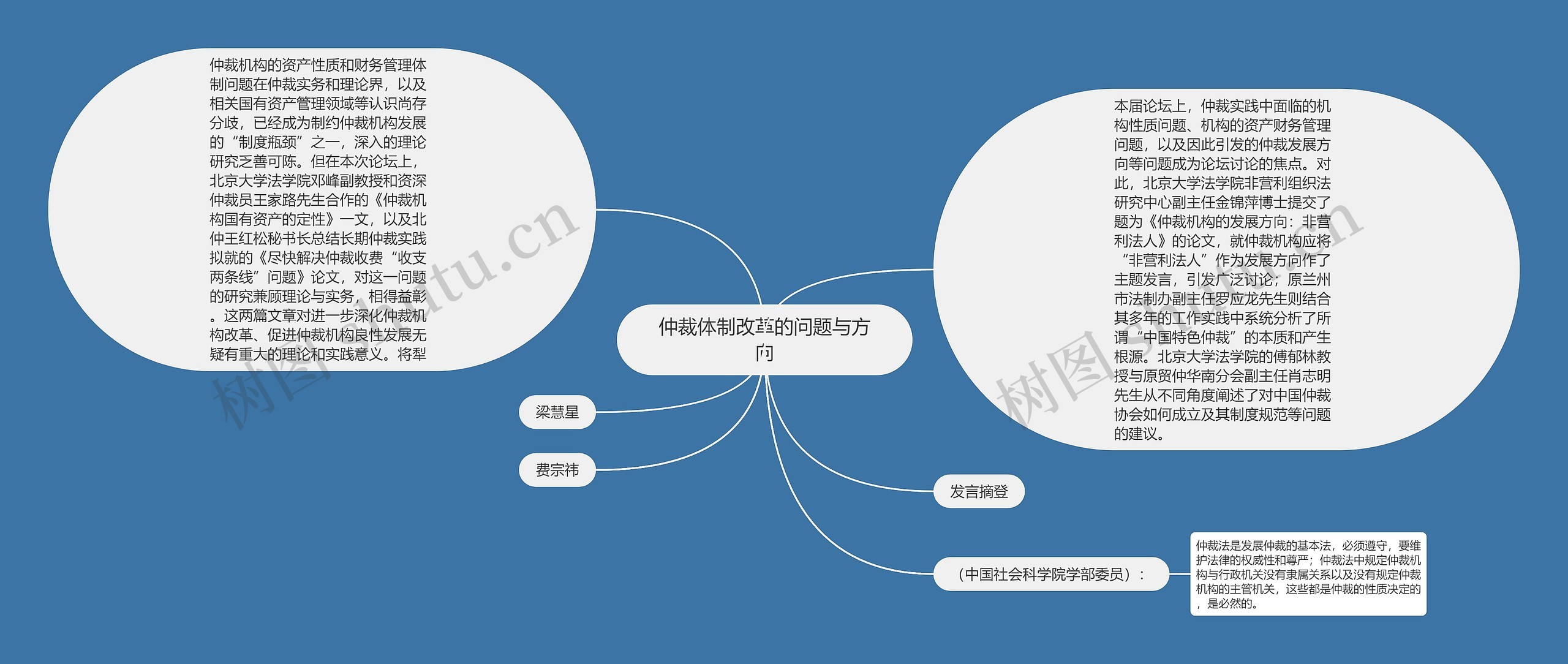 仲裁体制改革的问题与方向思维导图