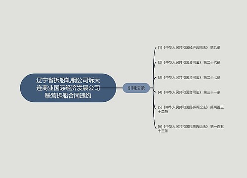 辽宁省拆船轧钢公司诉大连商业国际经济发展公司联营拆船合同违约