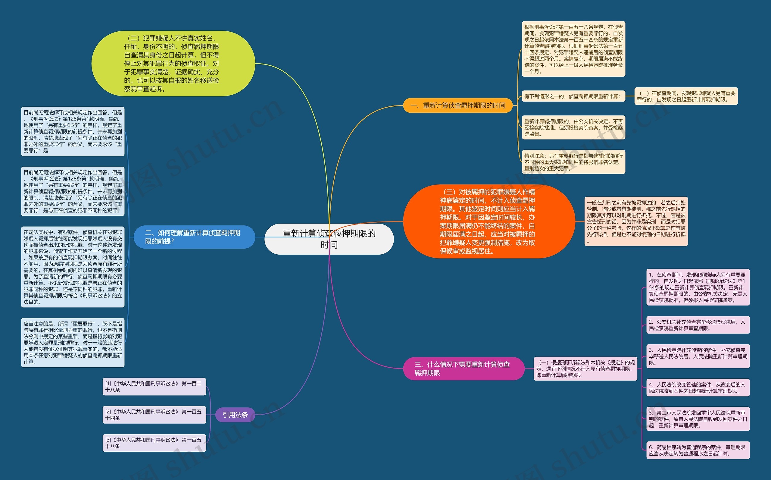 重新计算侦查羁押期限的时间 重新计算侦查羁押期限的时间