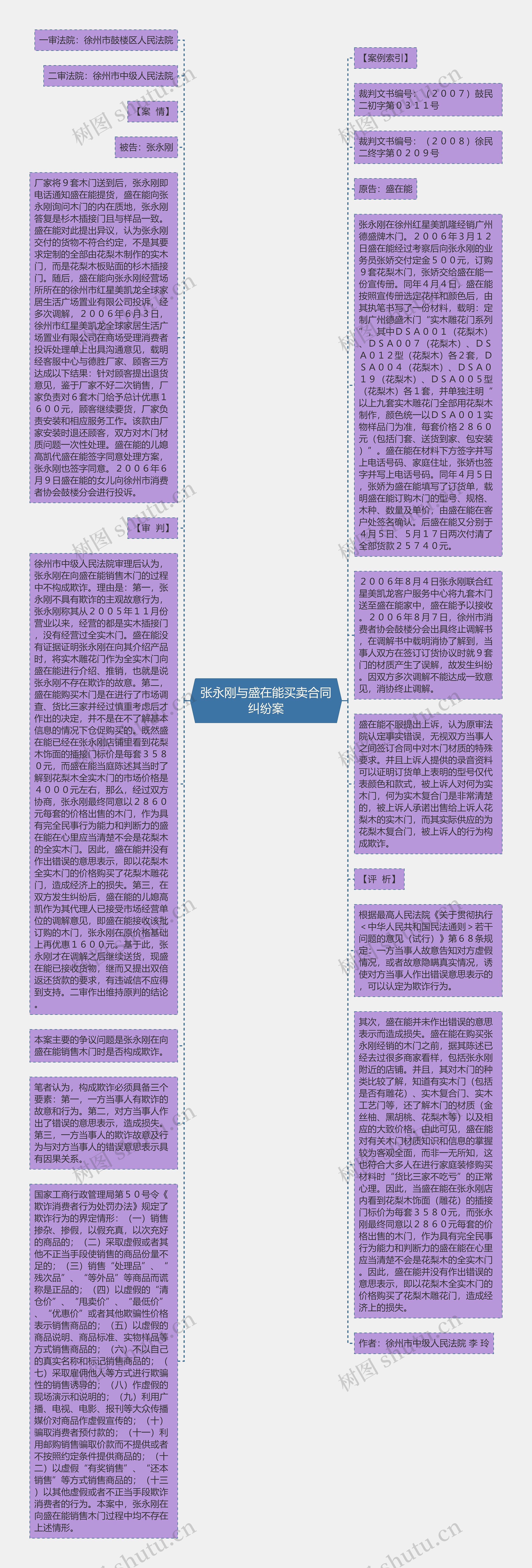 张永刚与盛在能买卖合同纠纷案思维导图