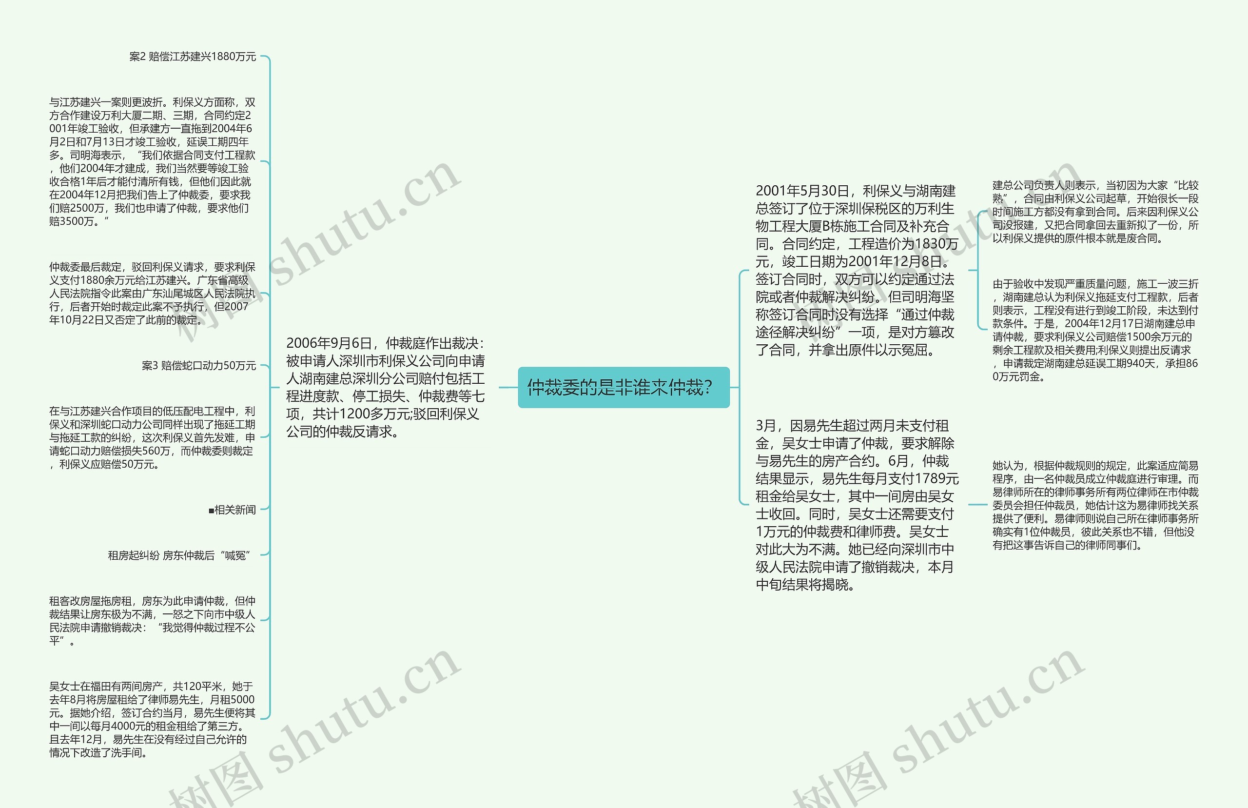 仲裁委的是非谁来仲裁？思维导图