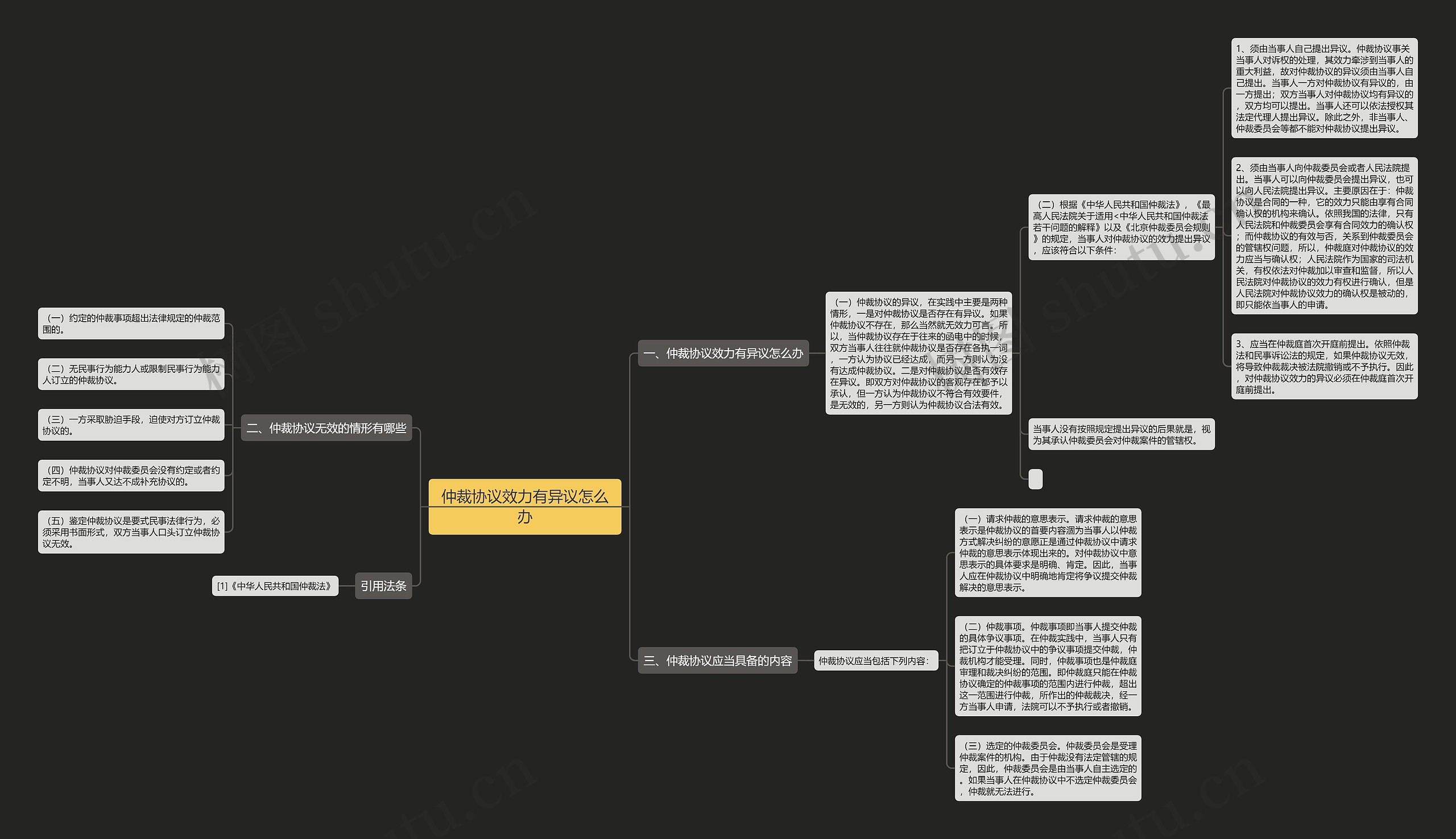 仲裁协议效力有异议怎么办 仲裁协议效力有异议怎么办