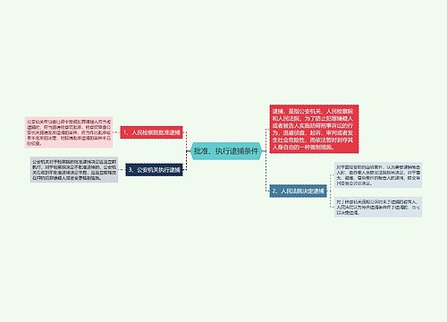 批准、执行逮捕条件