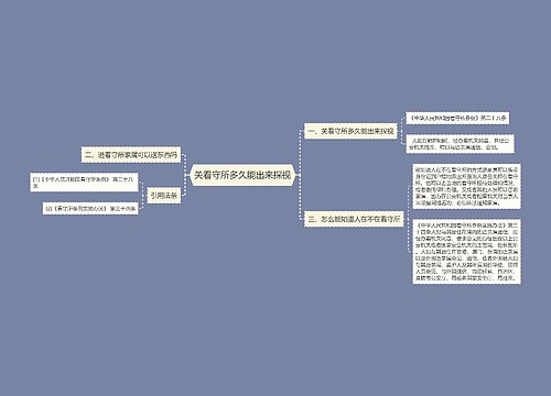 关看守所多久能出来探视