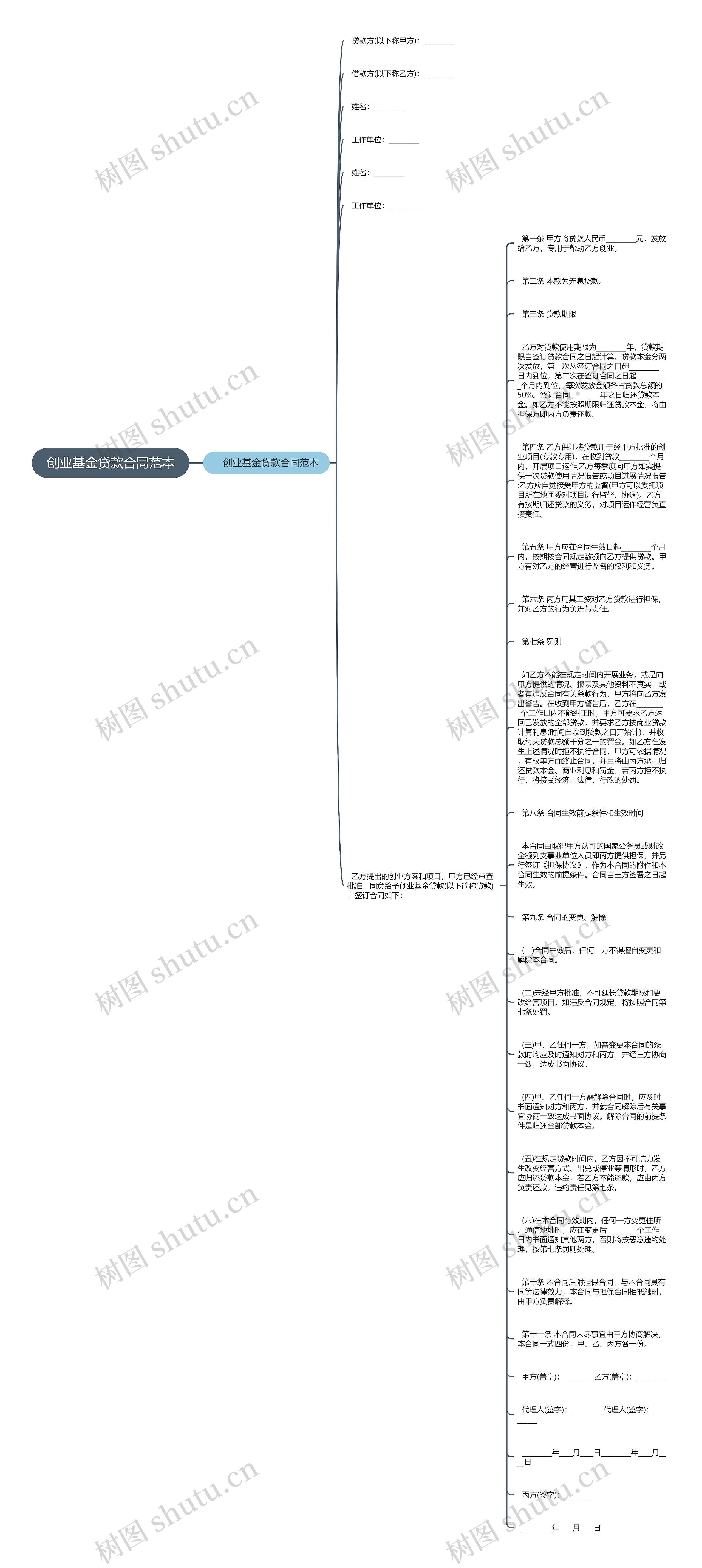 创业基金贷款合同范本