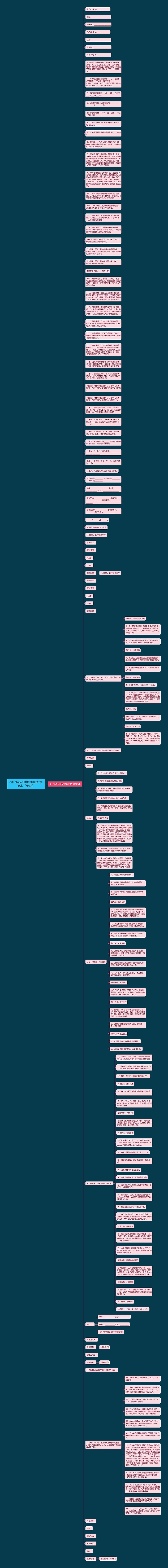 2017年杭州房屋租赁合同范本【免费】思维导图