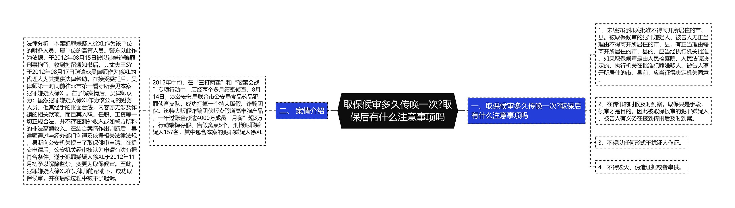 取保候审多久传唤一次?取保后有什么注意事项吗思维导图