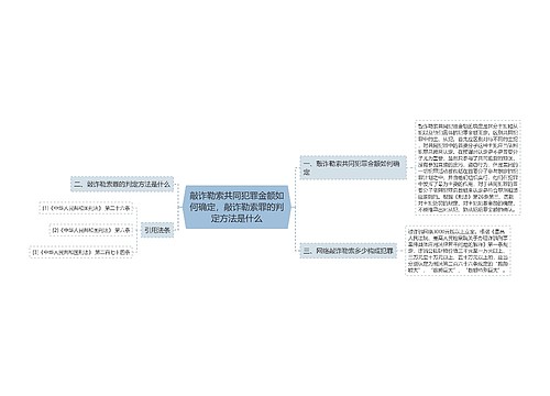 敲诈勒索共同犯罪金额如何确定，敲诈勒索罪的判定方法是什么