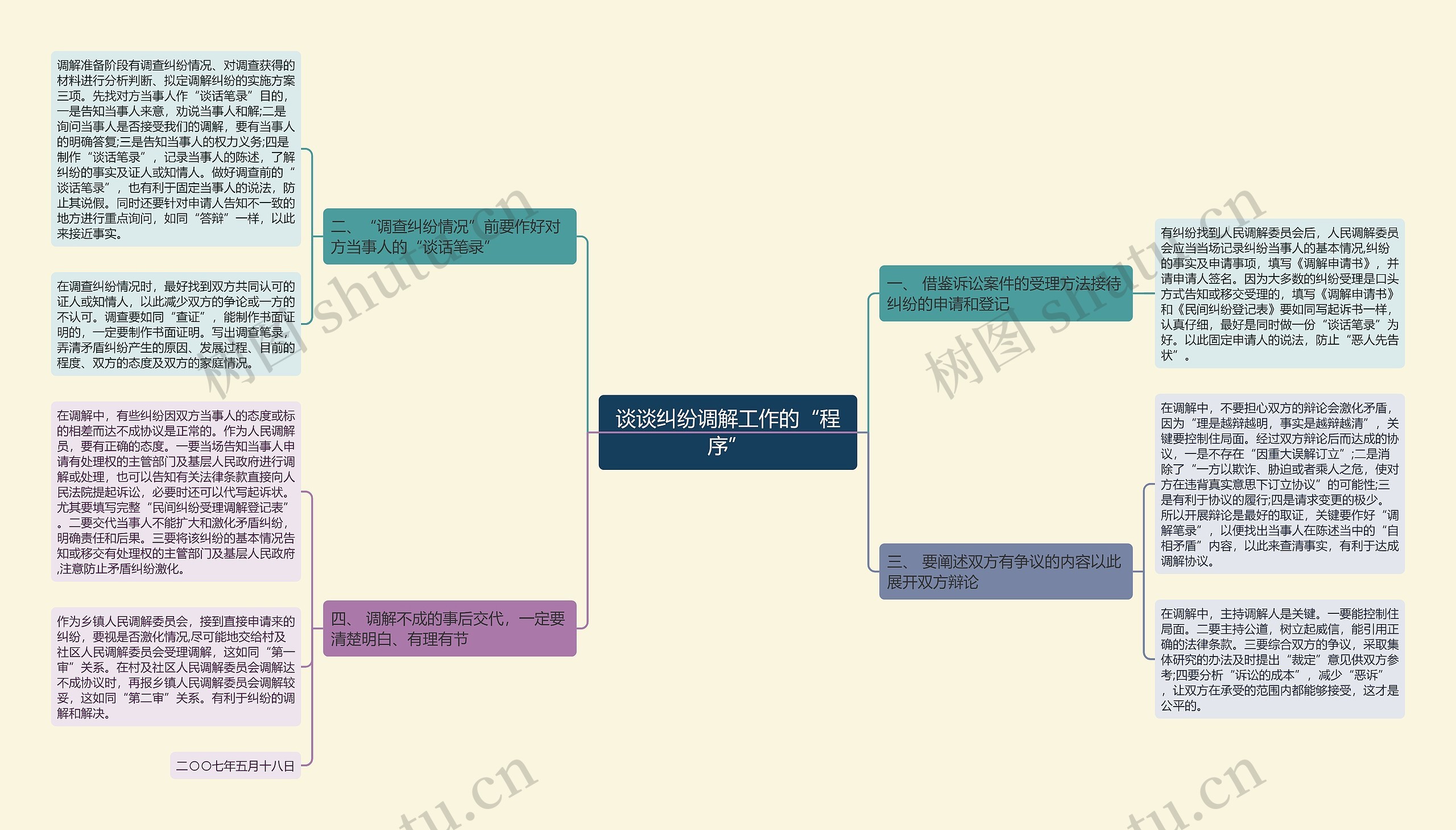 谈谈纠纷调解工作的“程序”思维导图