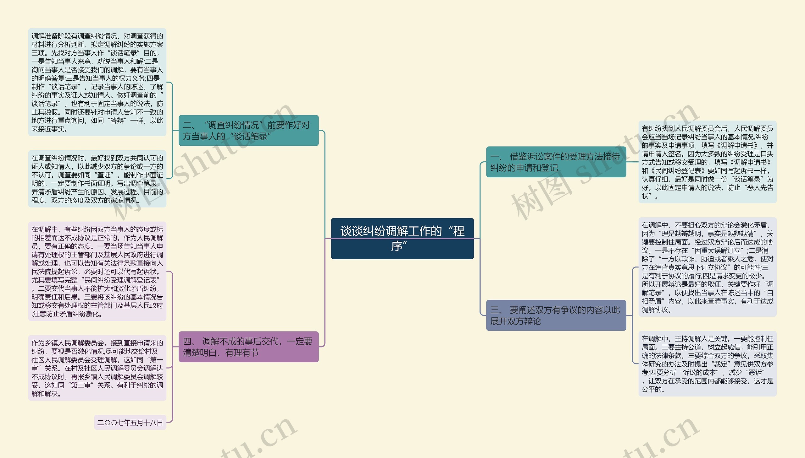 谈谈纠纷调解工作的“程序” 谈谈纠纷调解工作的“程序”