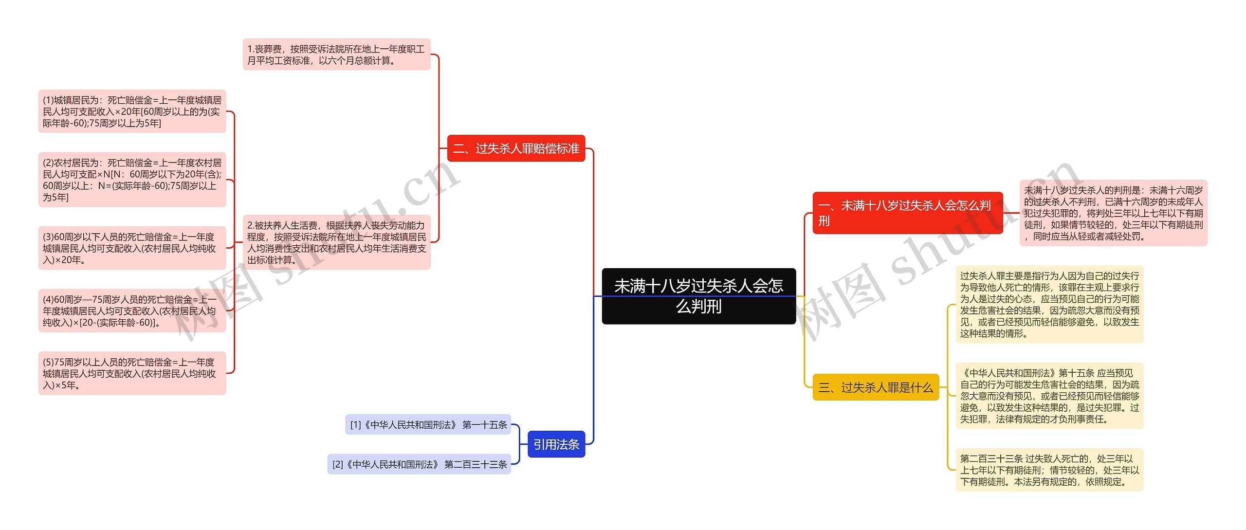 未满十八岁过失杀人会怎么判刑