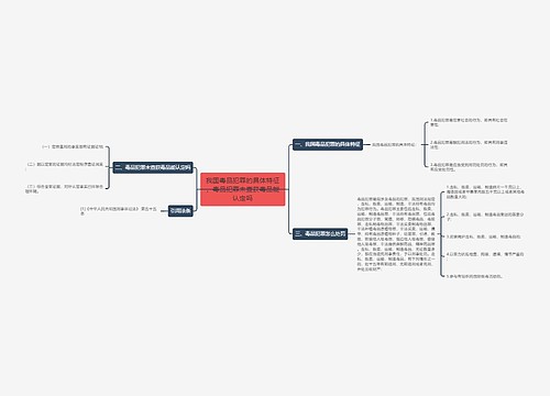 我国毒品犯罪的具体特征,毒品犯罪未查获毒品能认定吗 我国毒品犯罪的具体特征,毒品犯罪未查获毒品能认定吗