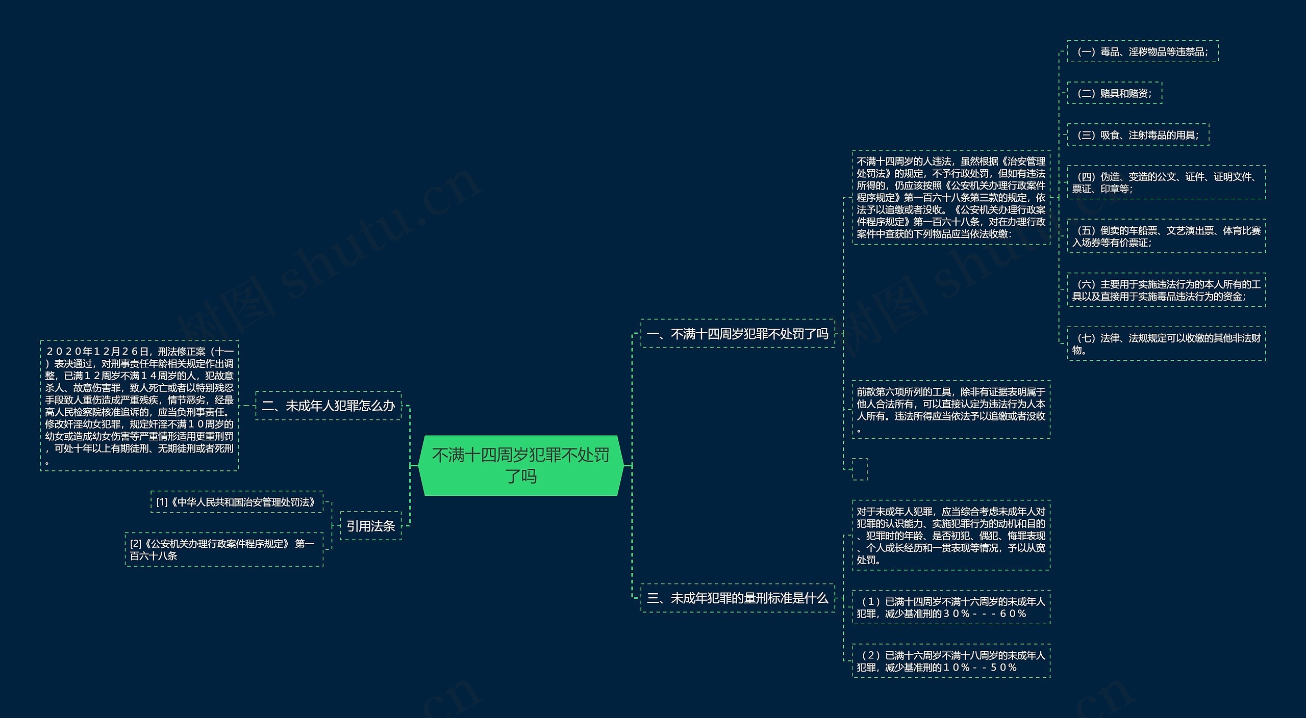 不满十四周岁犯罪不处罚了吗思维导图