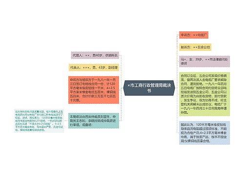 ×市工商行政管理局裁决书