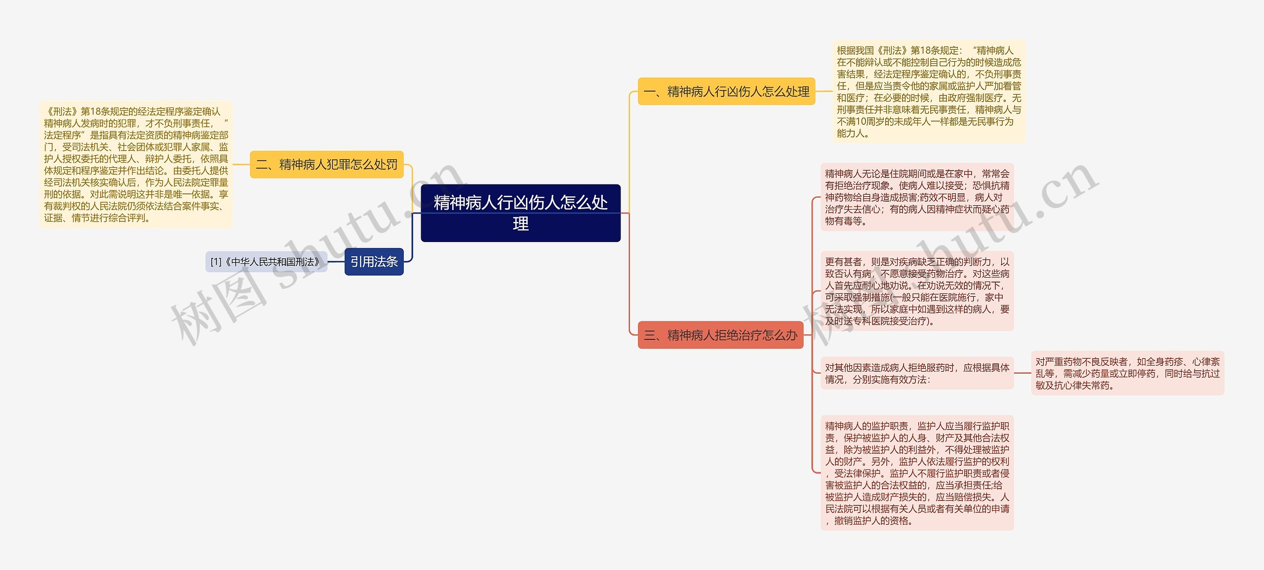 精神病人行凶伤人怎么处理