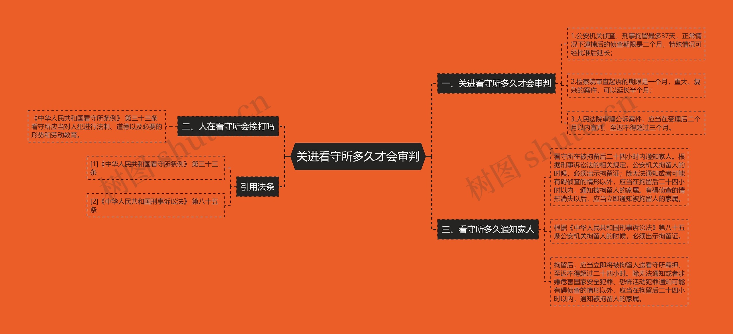 关进看守所多久才会审判