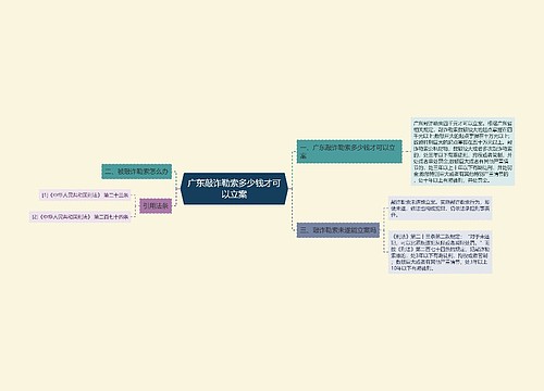 广东敲诈勒索多少钱才可以立案