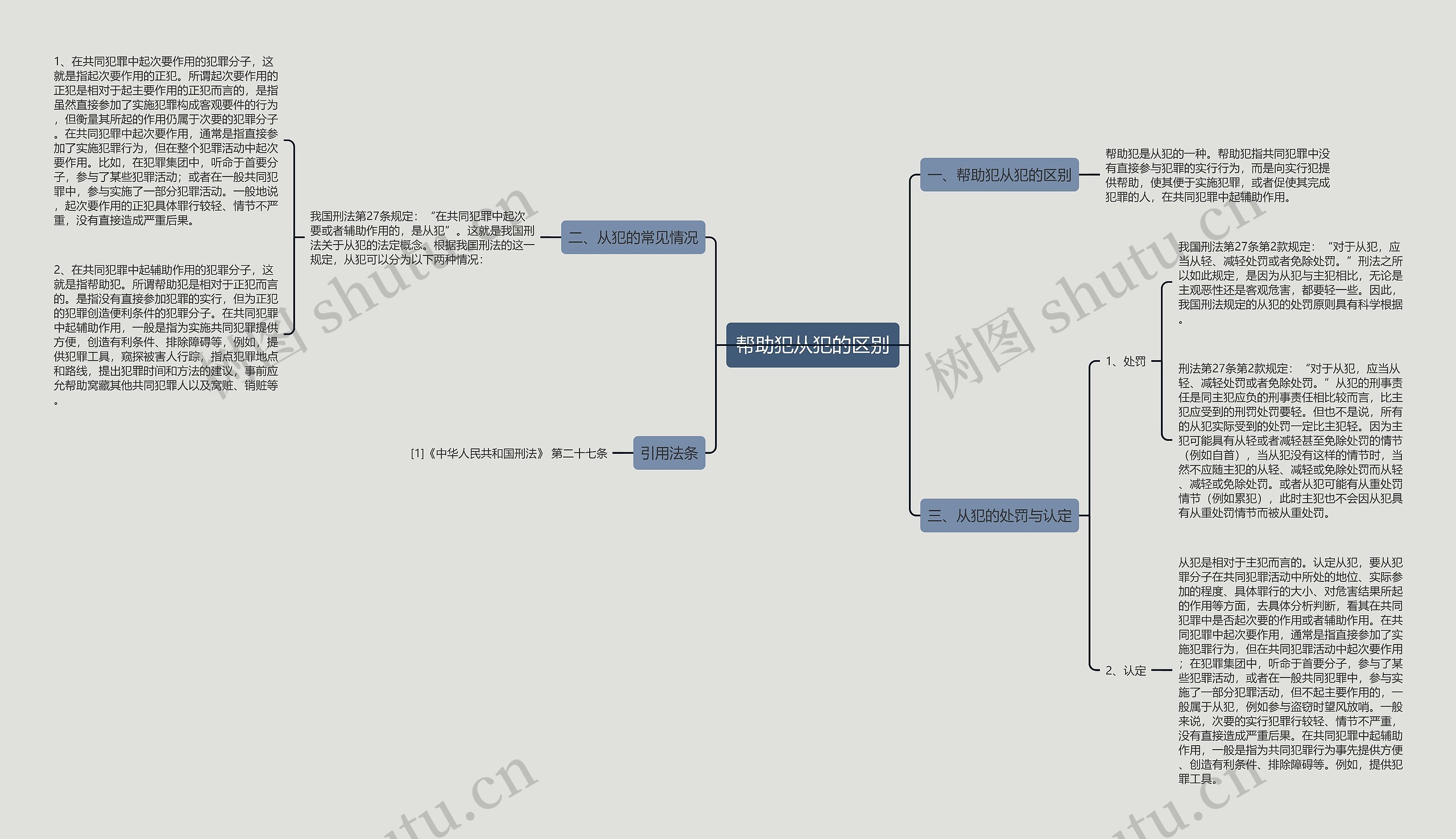 帮助犯从犯的区别思维导图