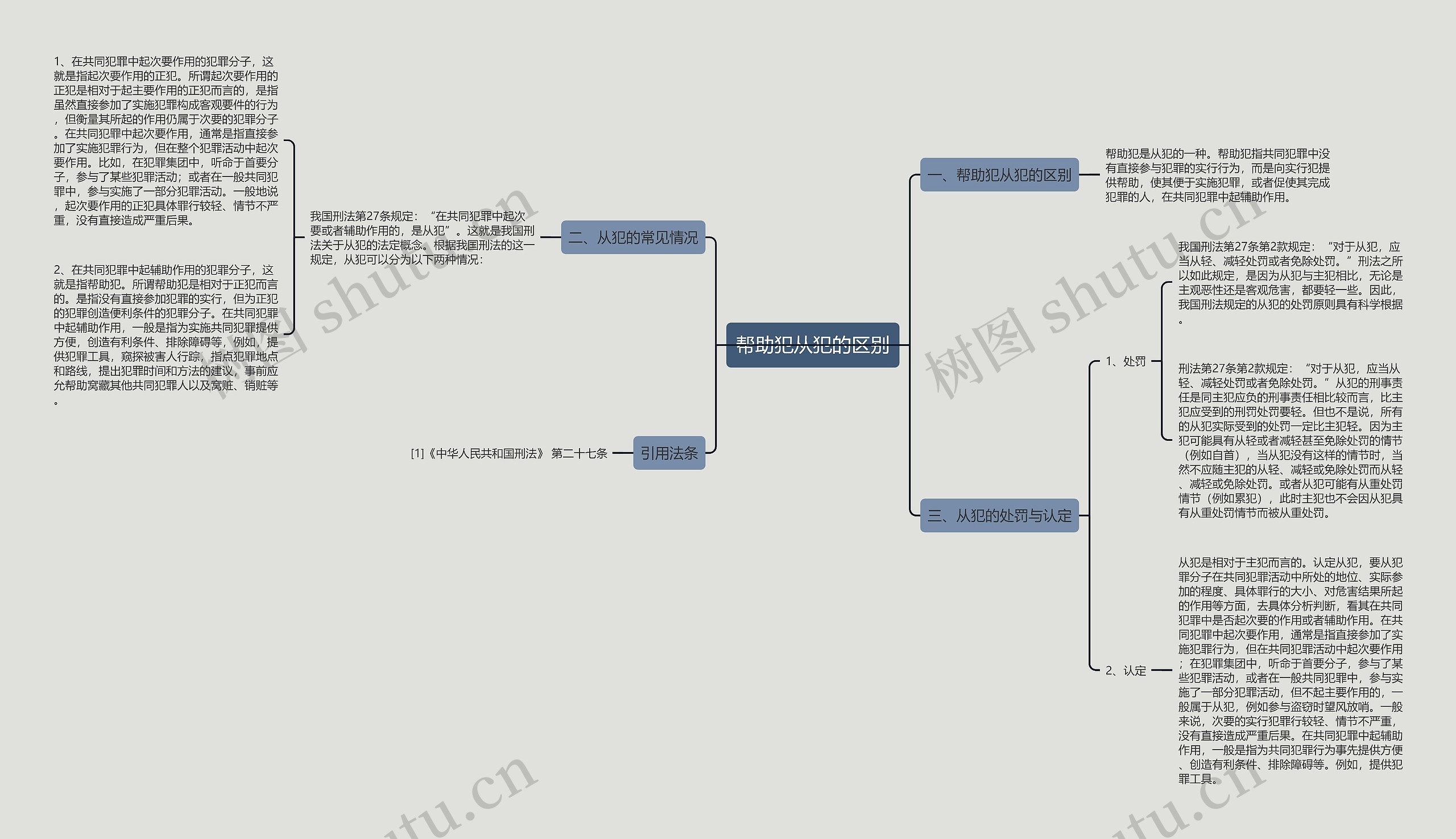 帮助犯从犯的区别 帮助犯从犯的区别