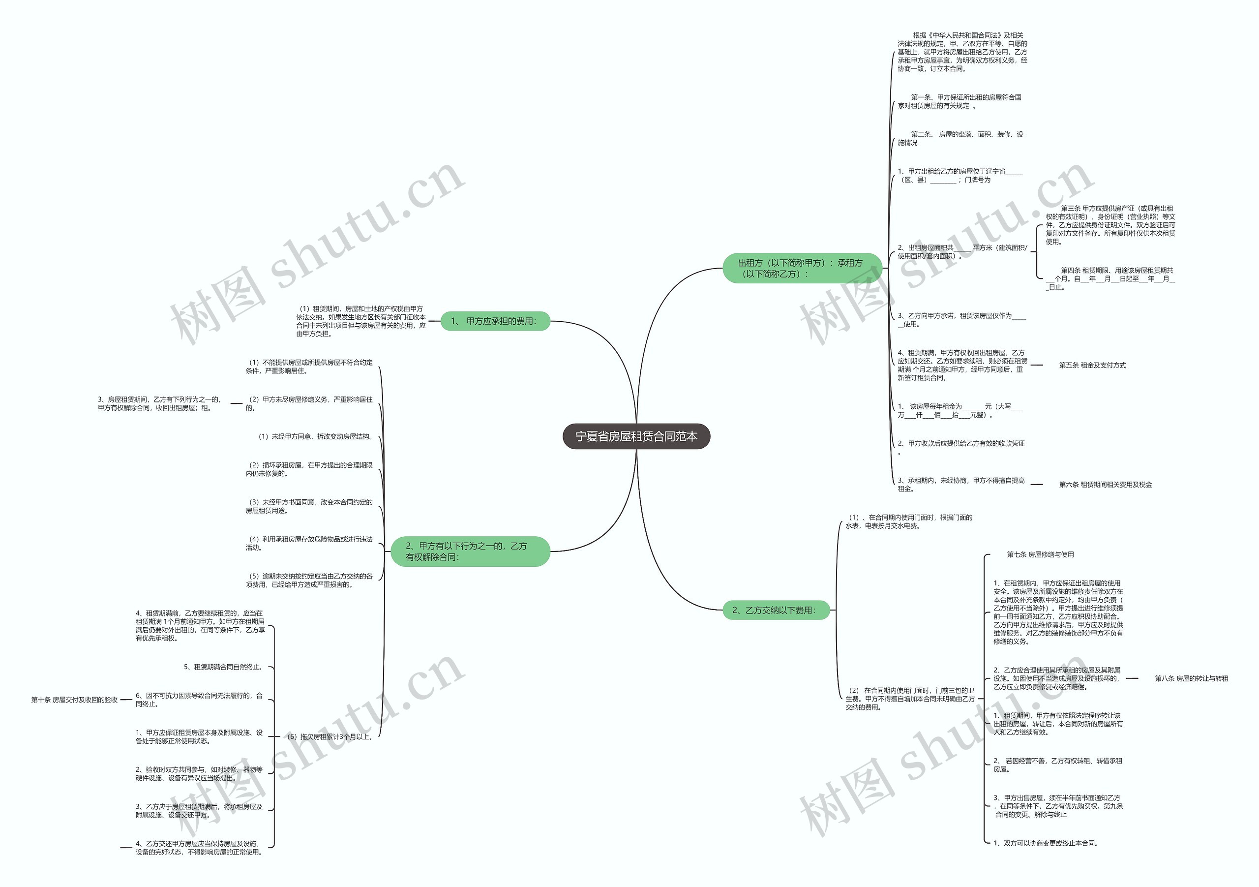 宁夏省房屋租赁合同范本 宁夏省房屋租赁合同范本