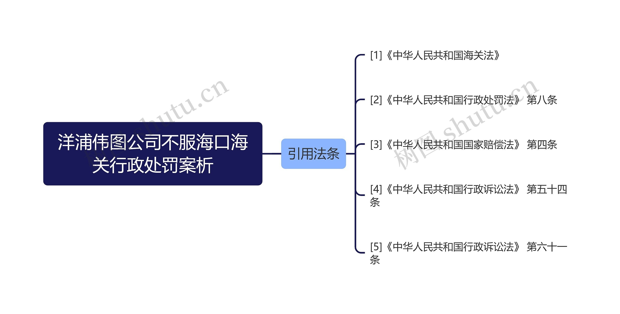 洋浦伟图公司不服海口海关行政处罚案析