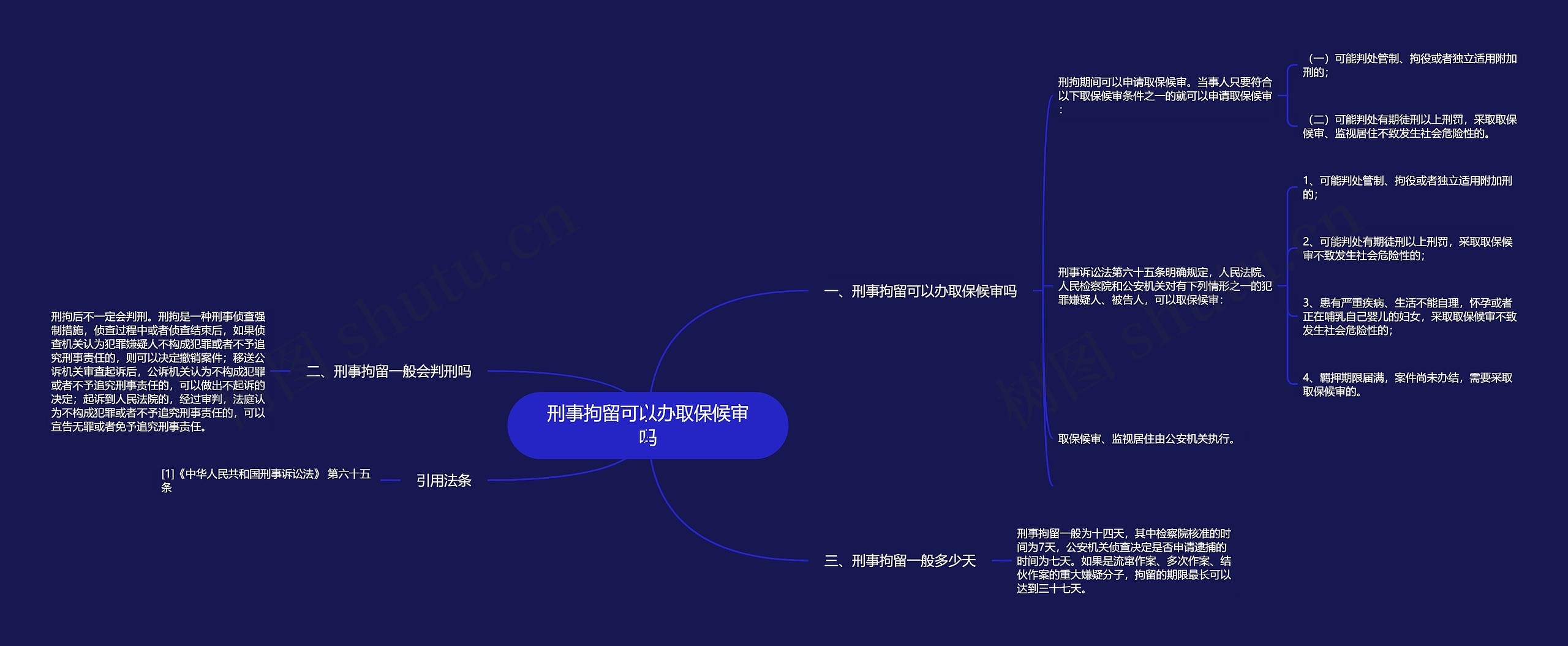 刑事拘留可以办取保候审吗