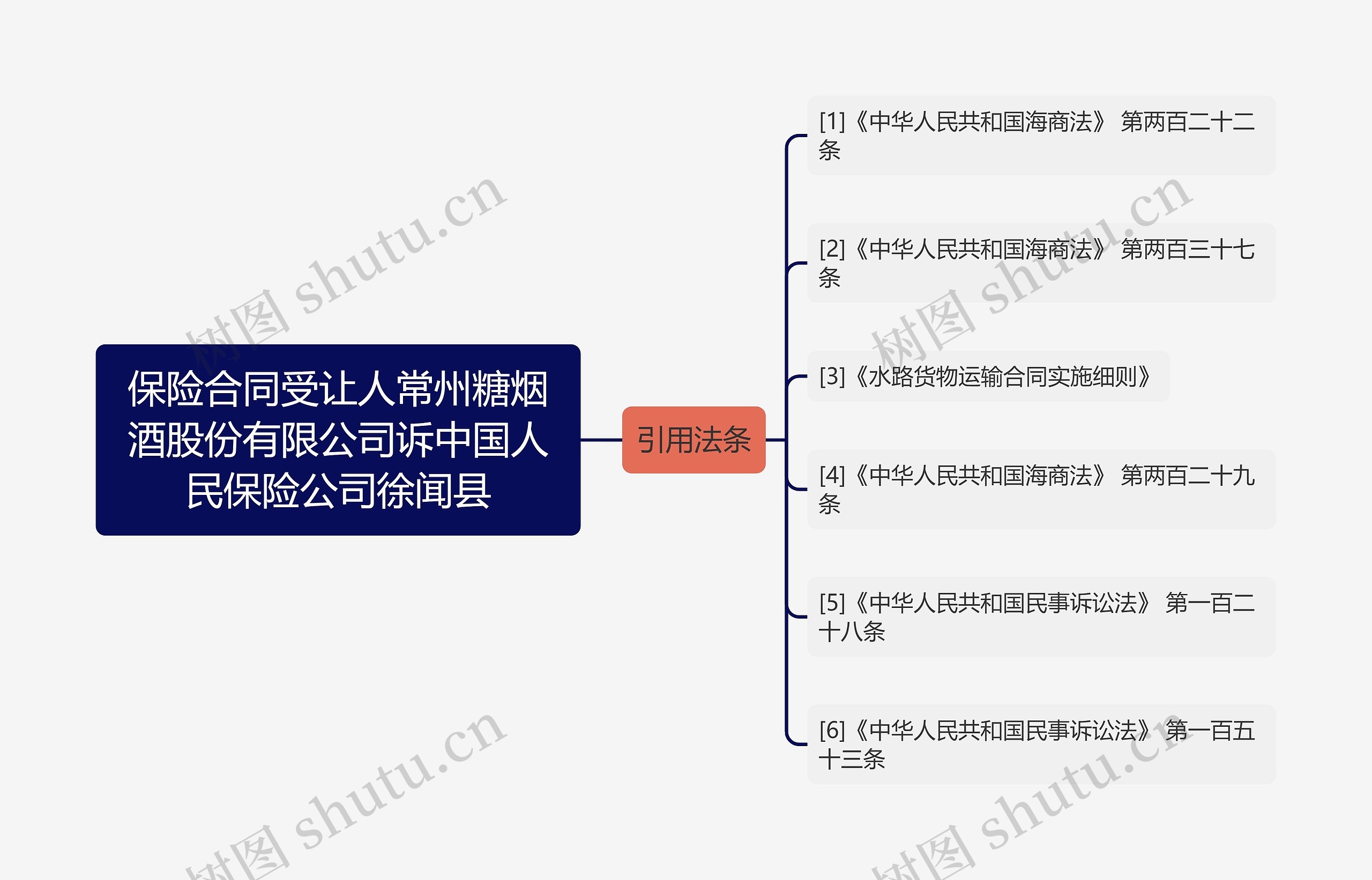 保险合同受让人常州糖烟酒股份有限公司诉中国人民保险公司徐闻县思维导图