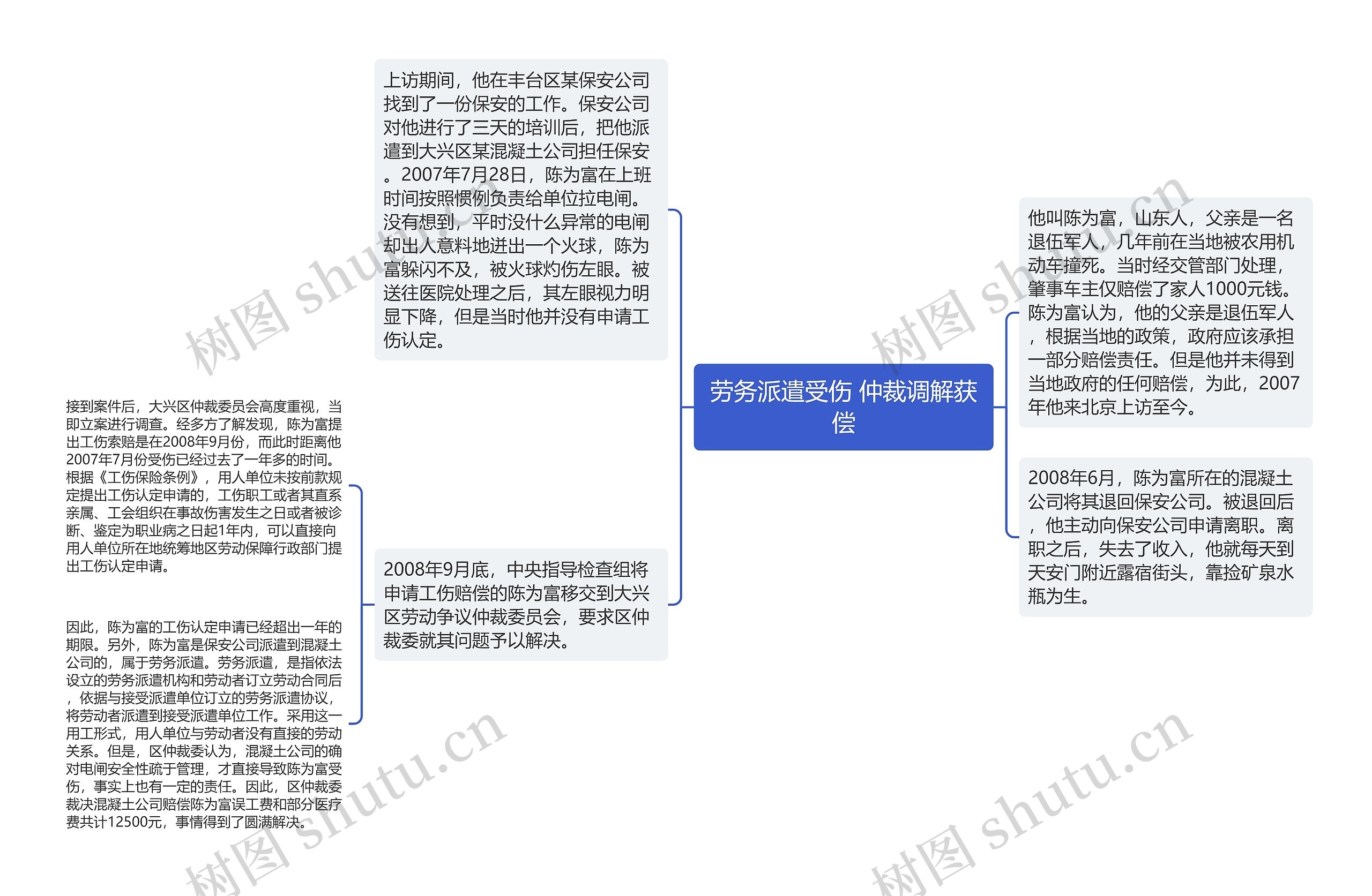 劳务派遣受伤 仲裁调解获偿思维导图